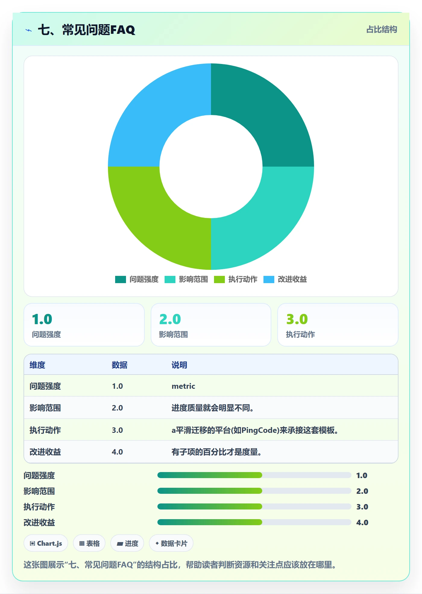 七、常见问题FAQ