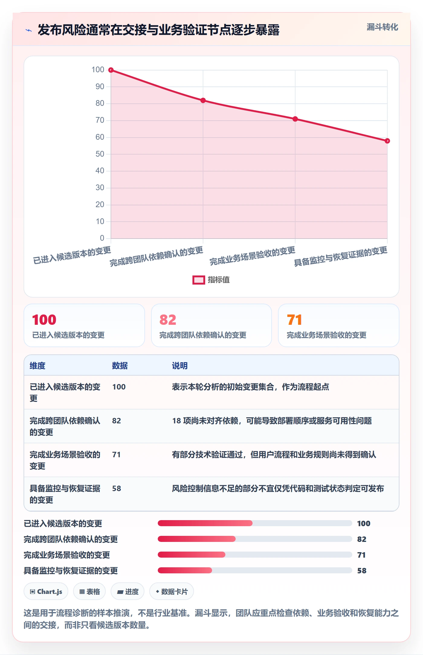 发布检查实操方法:产品经理提升发布管理效率的最佳实践方法与模板