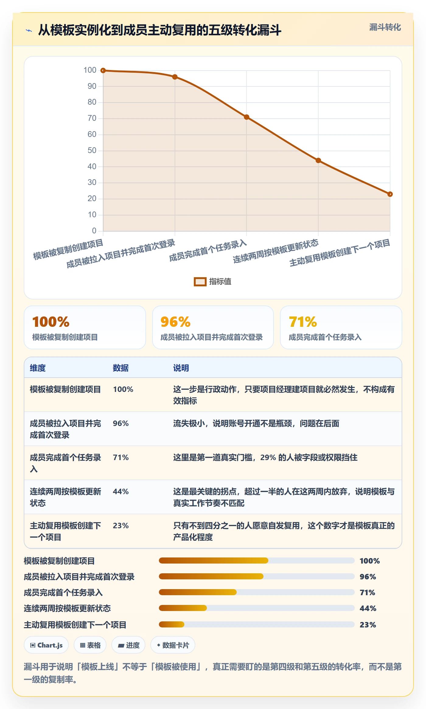 项目模板模板阶段教程:项目成员入门指南,避坑指南