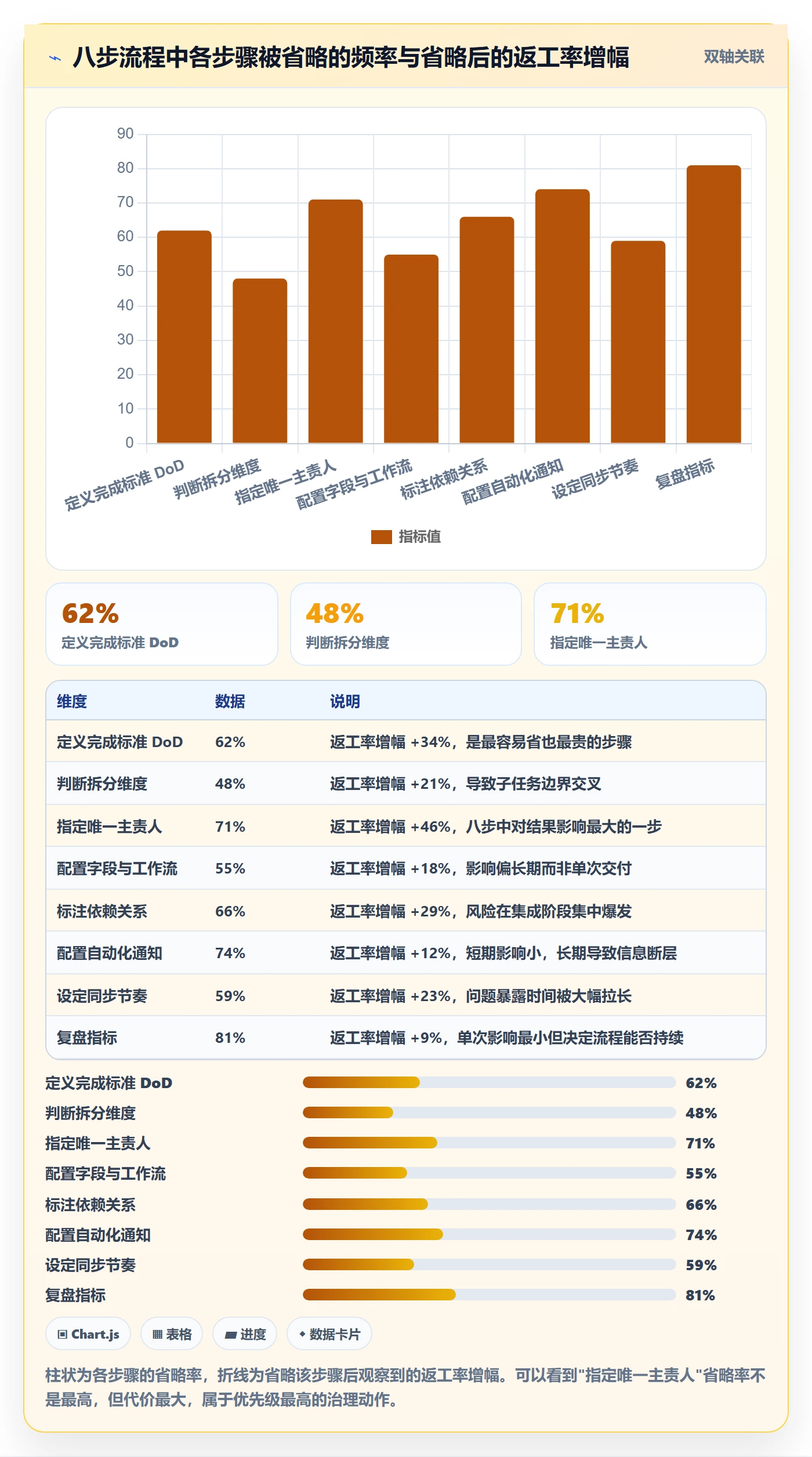 任务分派多人任务教程:企业管理者实操方法,避坑指南