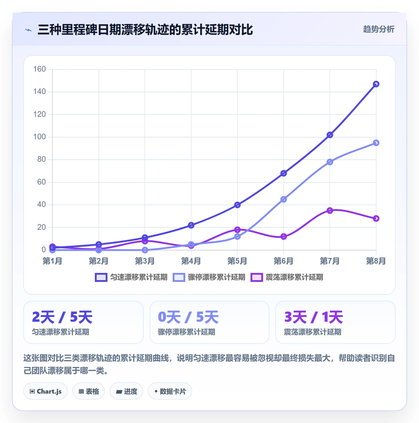 里程碑管理指南:项目成员如何做好项目阶段,入门指南全流程