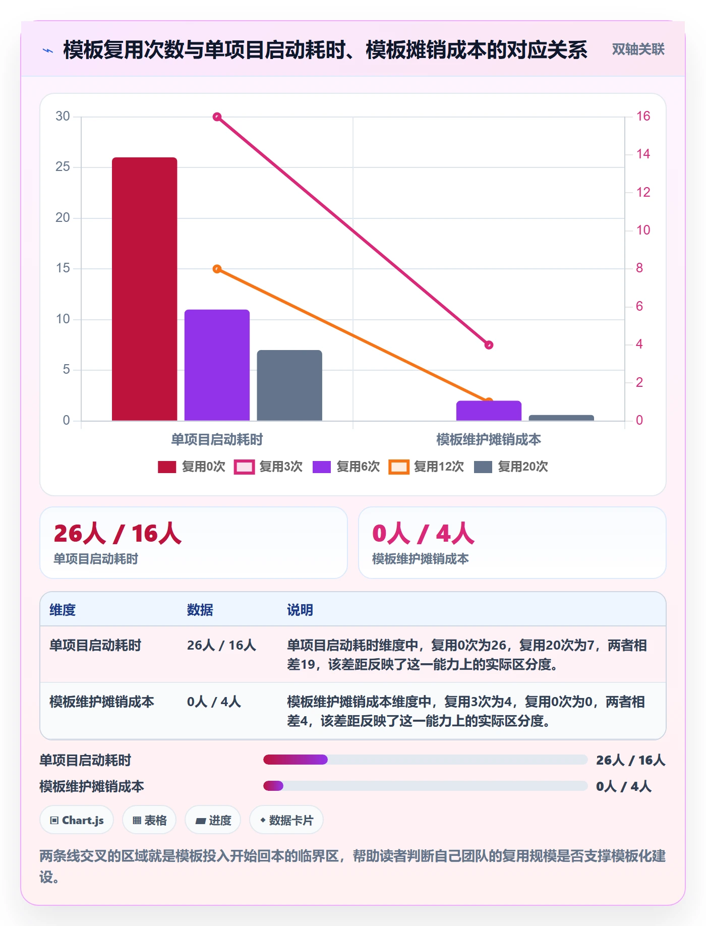 模板任务管理指南：实施团队如何做好项目模板，最佳实践全流程