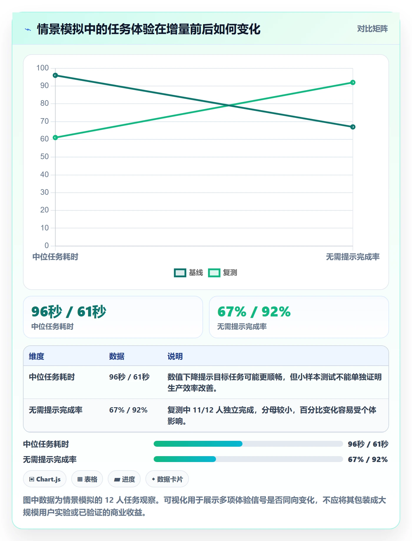 敏捷项目Scrum全流程:产品经理入门指南与一文讲清