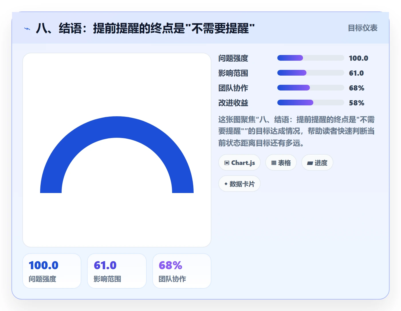八、结语:提前提醒的终点是"不需要提醒"