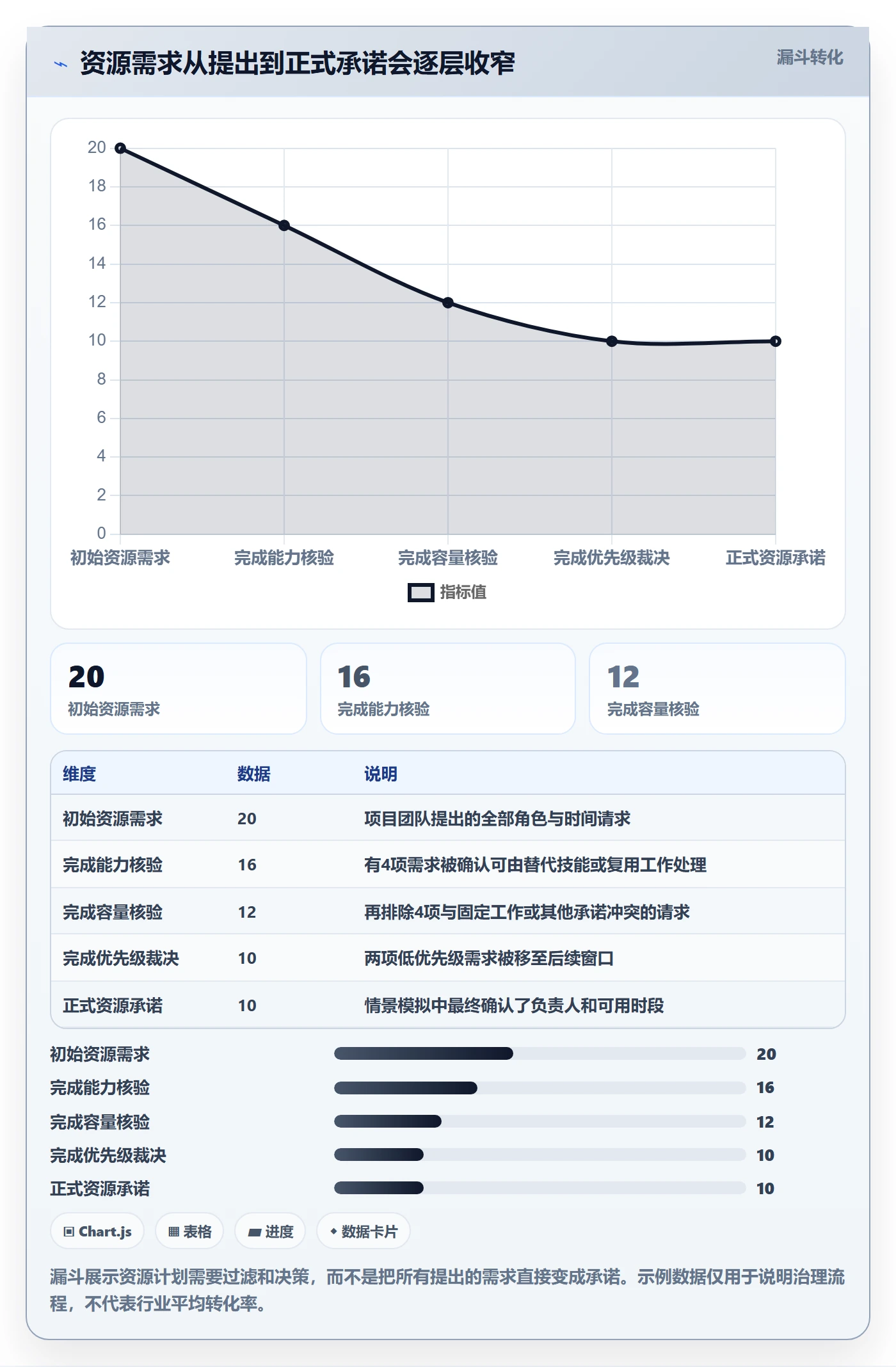 人力资源计划资源负载全流程:项目经理实操方法与一文讲清