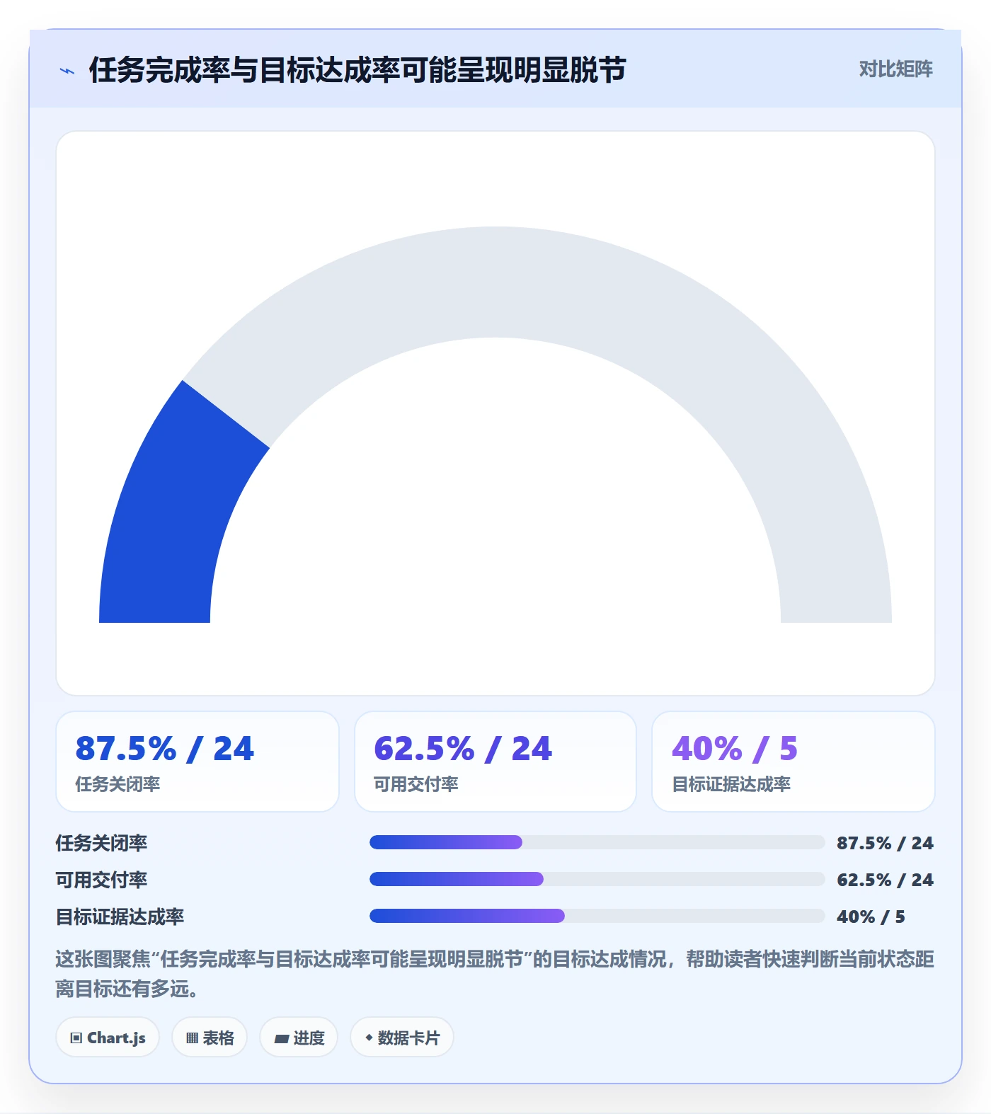 迭代管理如何做好迭代目标?企业管理者制度设计与操作步骤