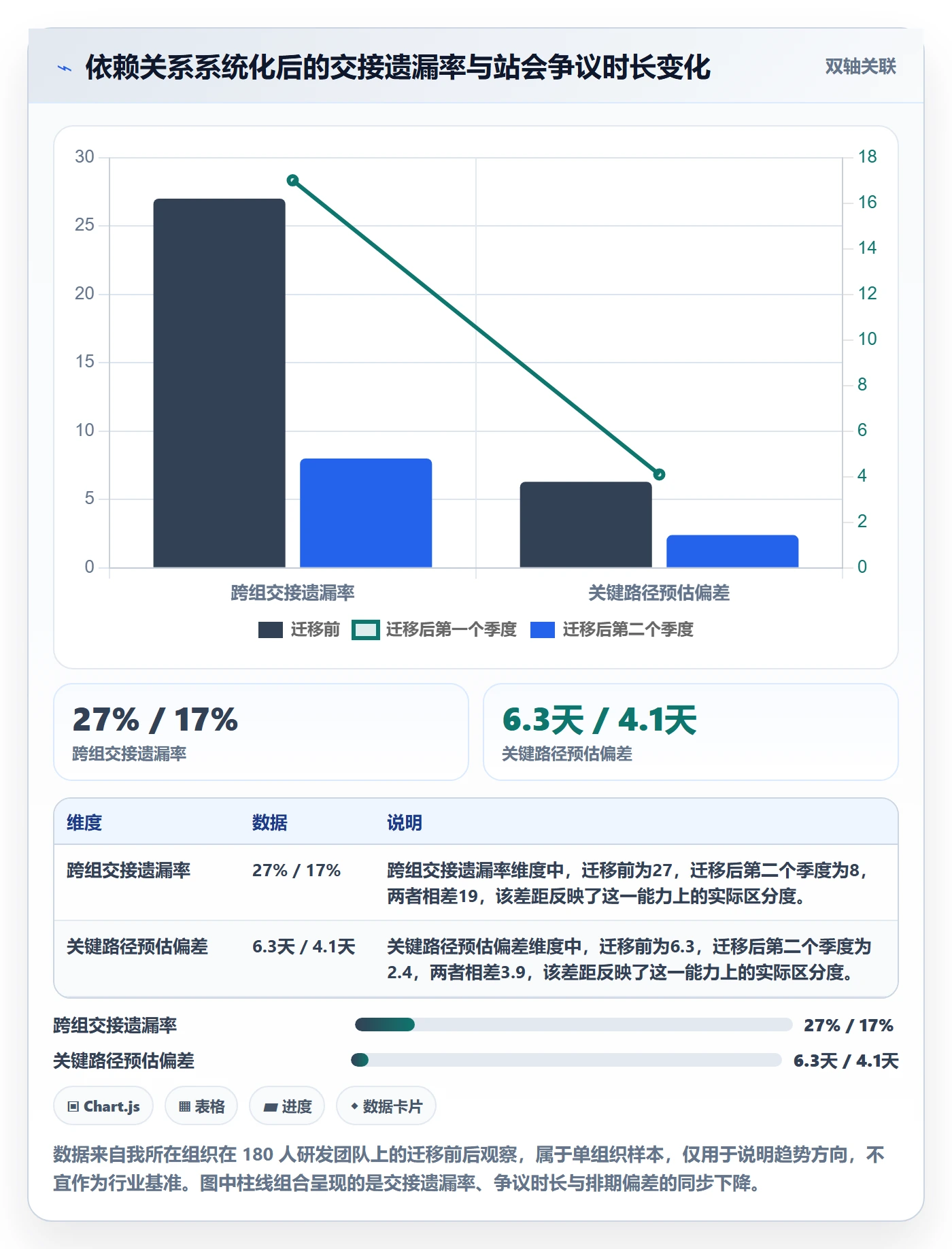 任务依赖后置任务教程:项目经理流程优化,避坑指南