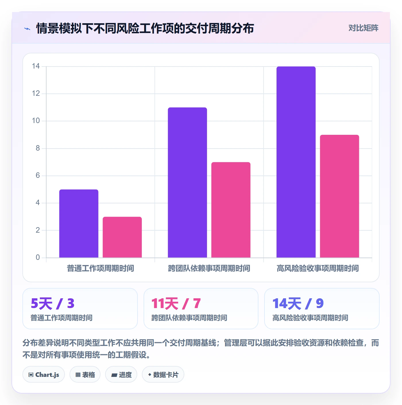 版本状态流程与规范：管理层版本管理实操方法关键指标