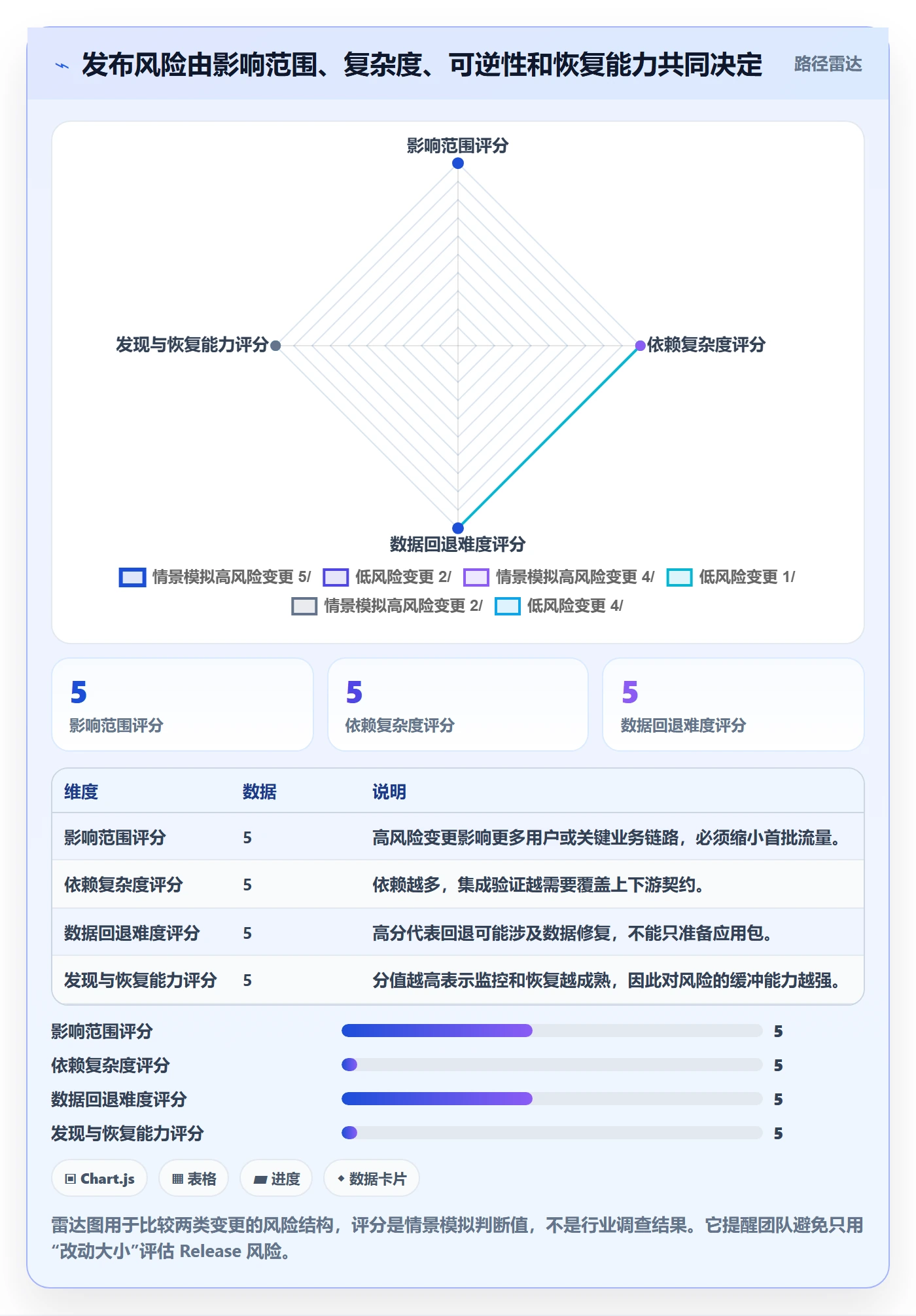 版本管理如何做好Release?项目经理落地方案与操作步骤