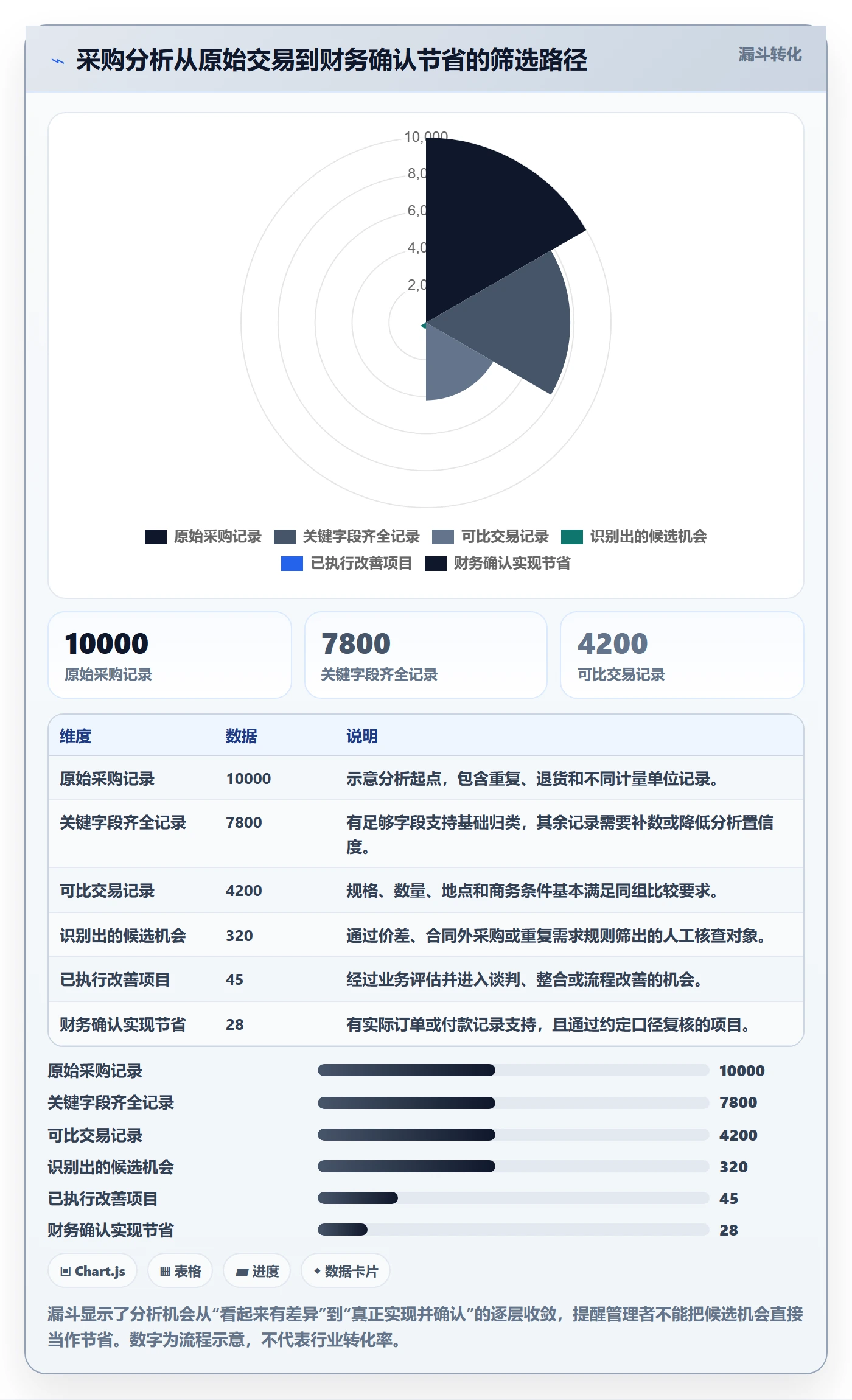 采购成本管理指南：企业管理者如何做好成本管理，数据分析全流程