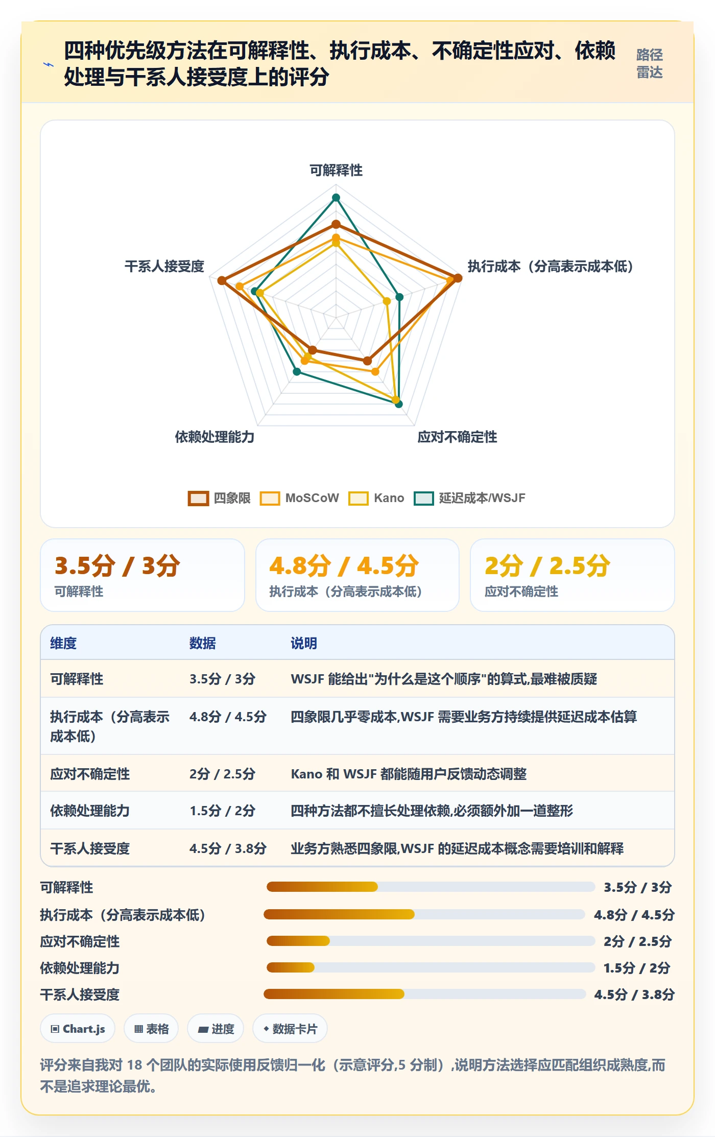 需求优先级实操方法:研发团队提升需求排期效率的入门指南方法与模板