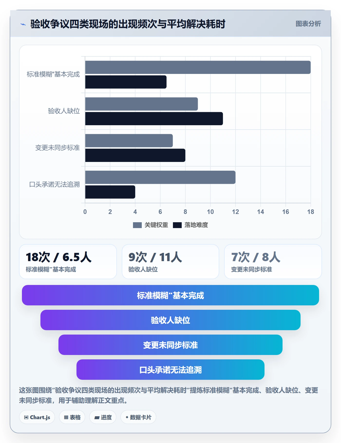 任务验收验收标准教程:PMO风险控制,避坑指南
