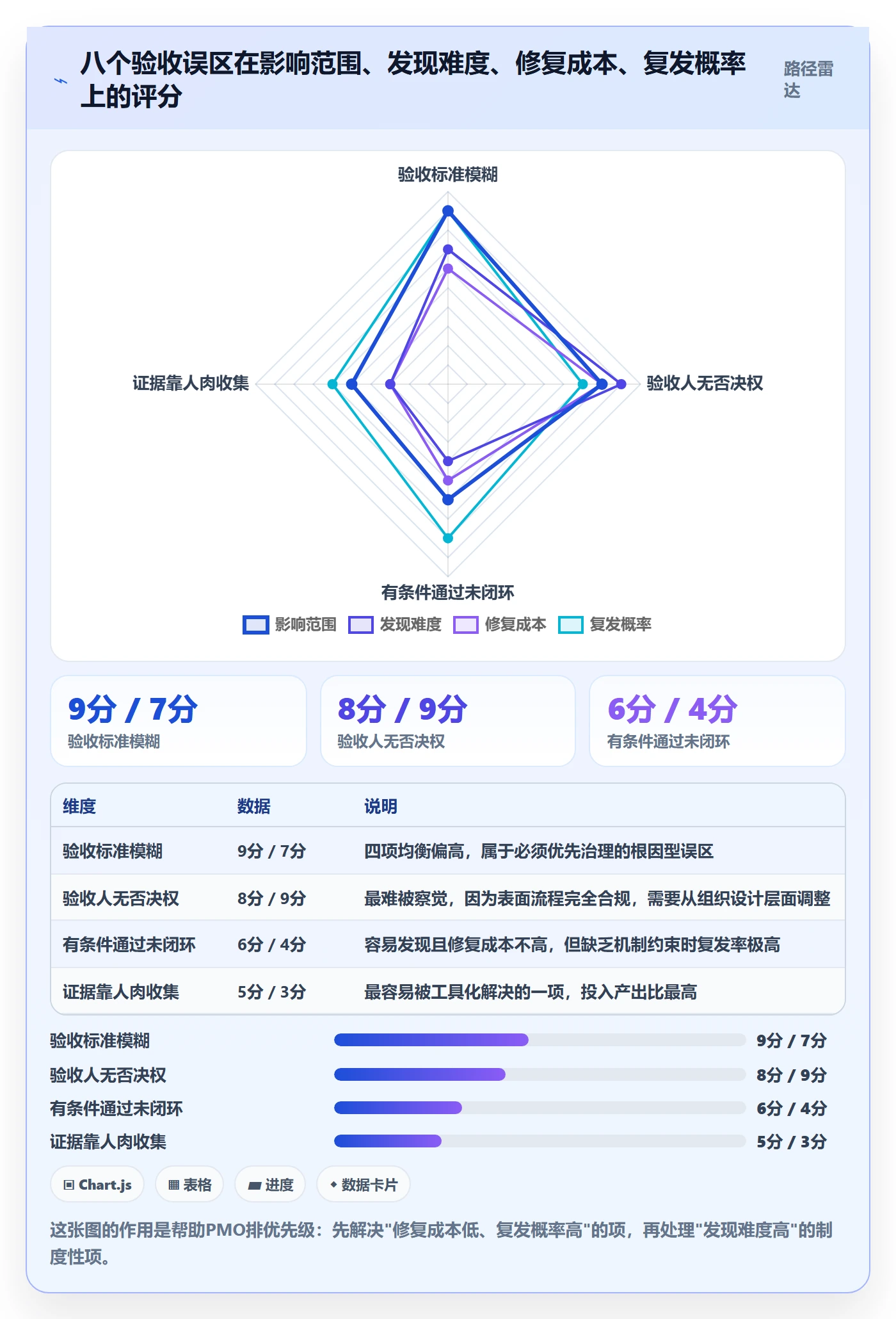 节点验收最佳实践：PMO里程碑入门指南，常见问题