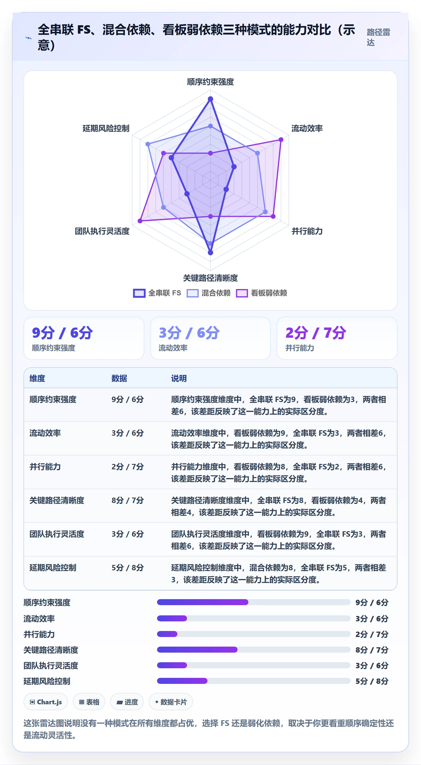 任务依赖FS教程:产品经理流程优化,避坑指南