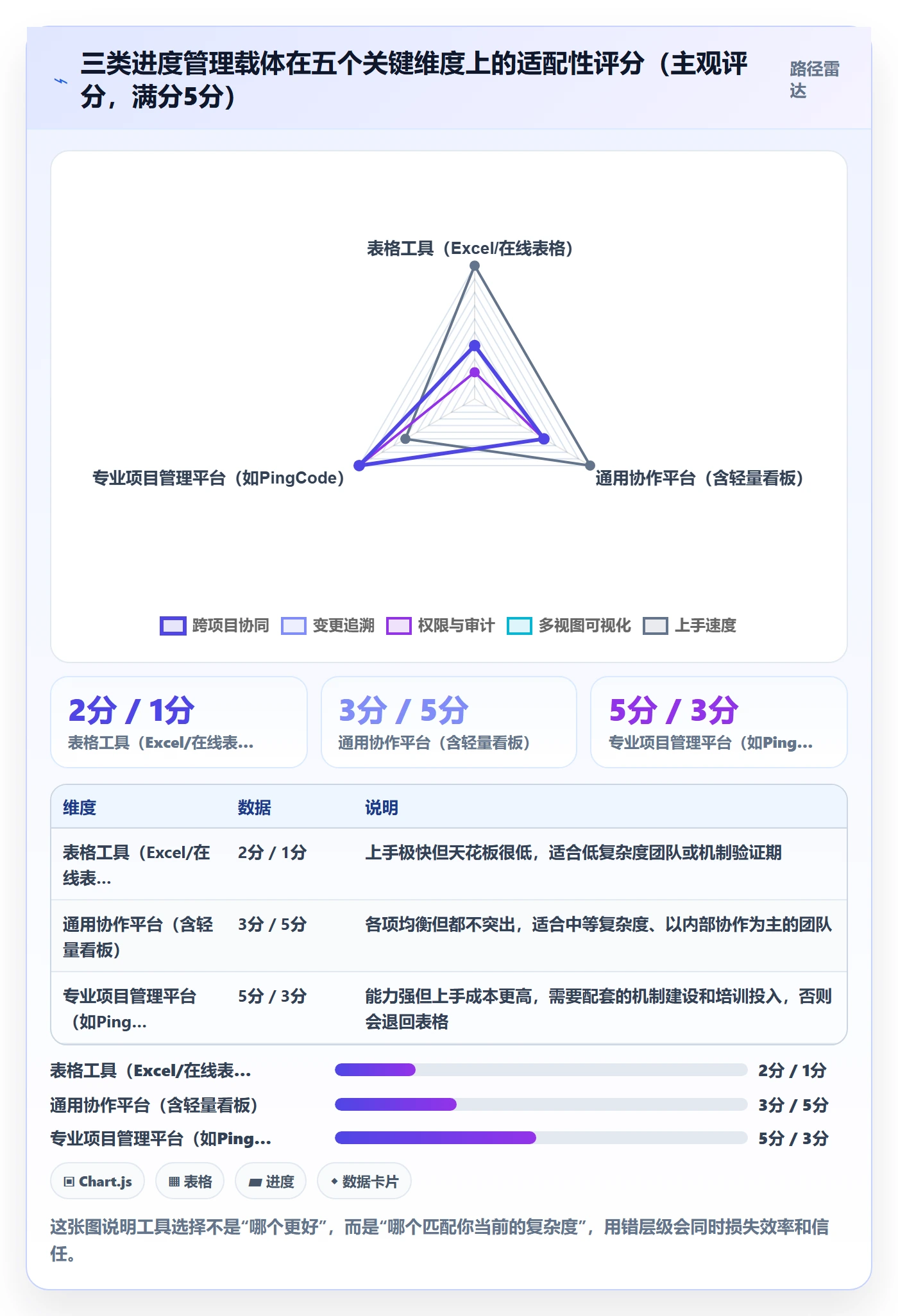 项目进度怎么做？企业管理者落地方案：进度管理从0到1