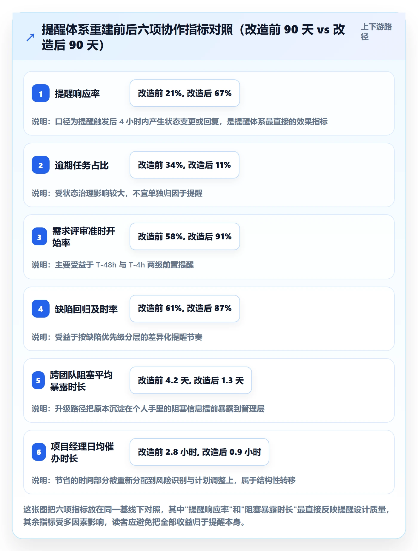自动提醒落地方案:项目成员开展任务提醒的效率提升案例解析