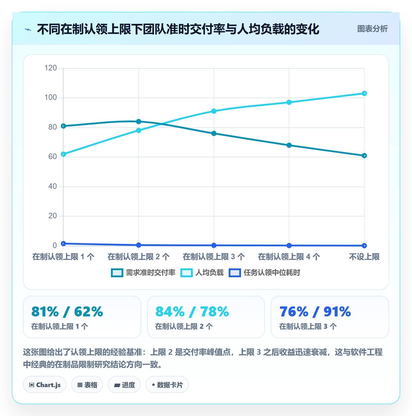 认领最佳实践：产品经理任务分派风险控制，常见问题