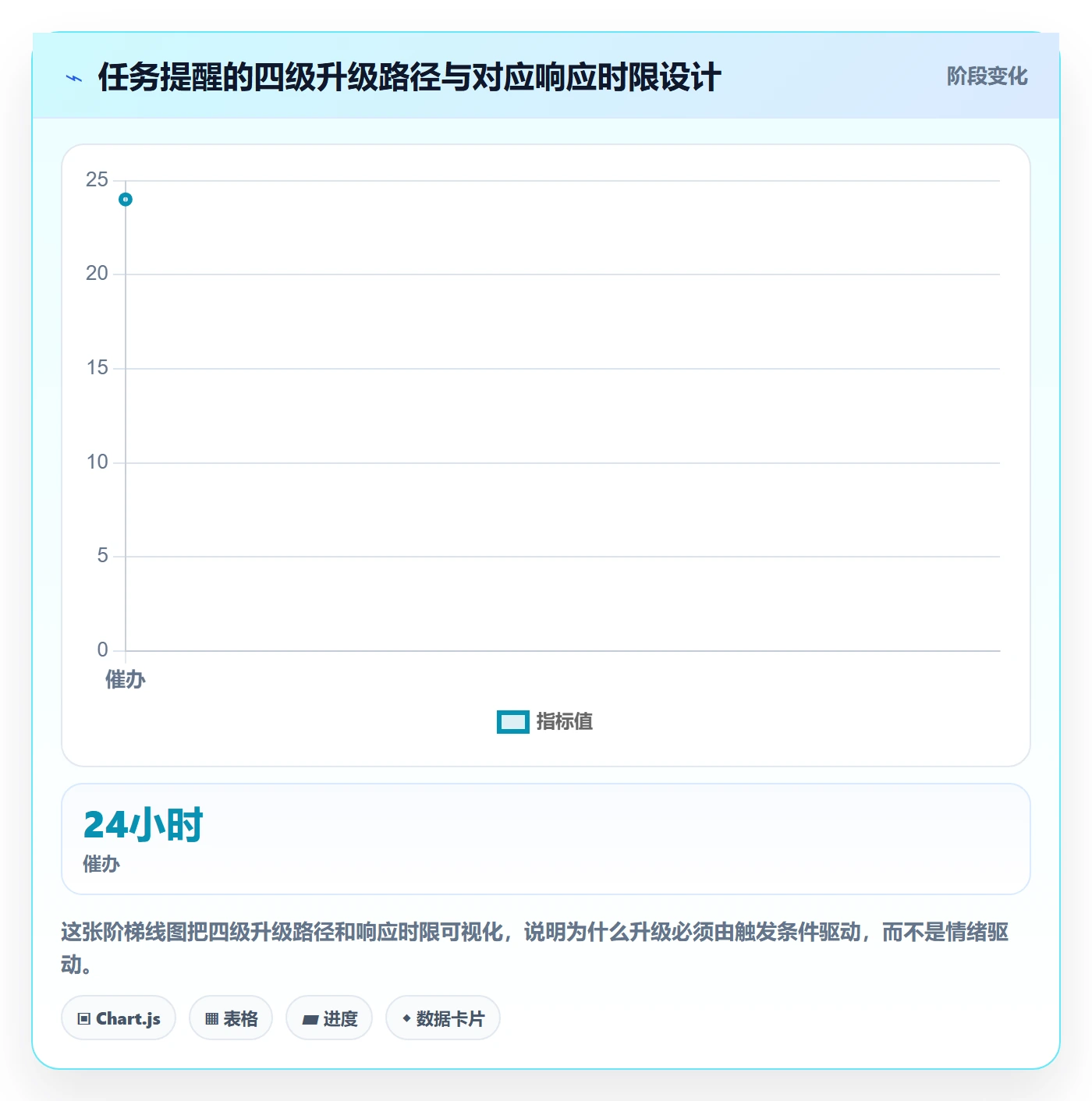 任务提醒如何做好消息通知?跨部门团队最佳实践与操作步骤