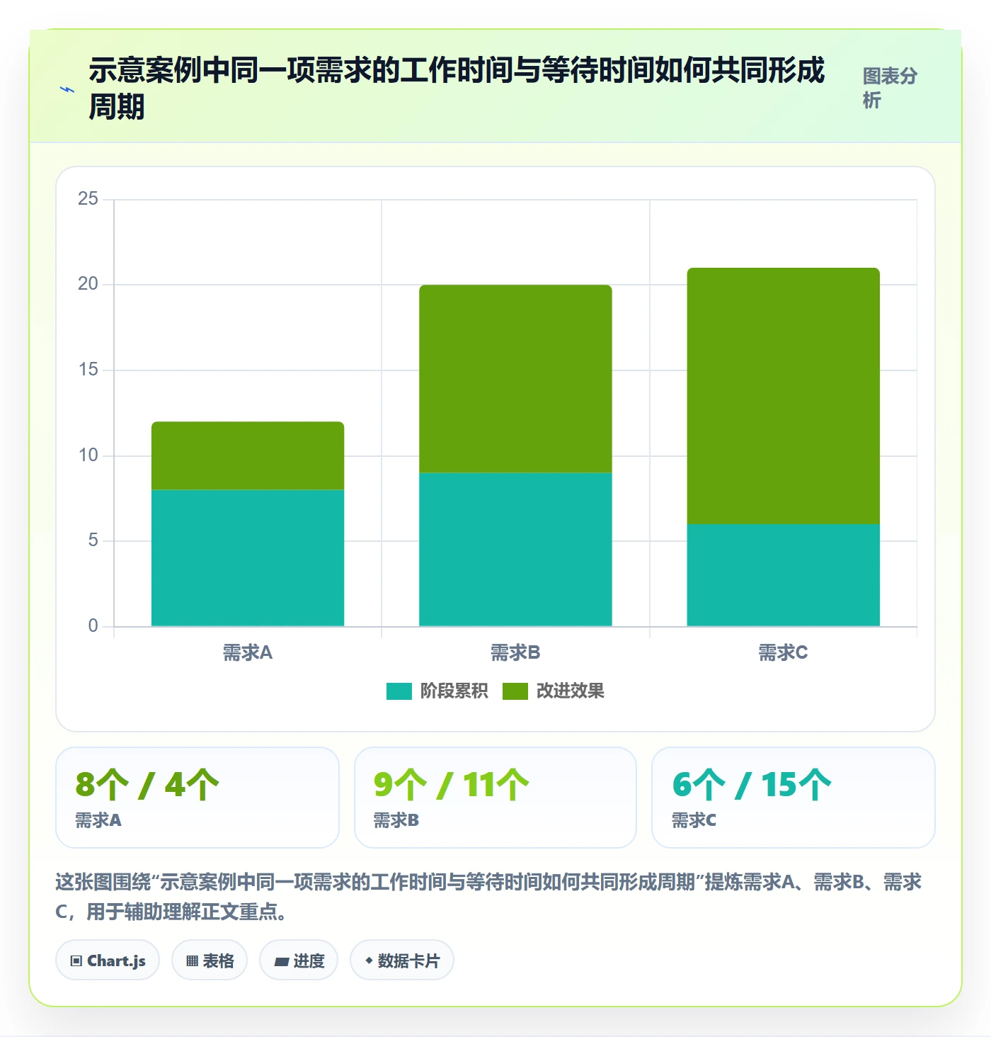 需求排期资源评估教程：跨部门团队最佳实践，避坑指南