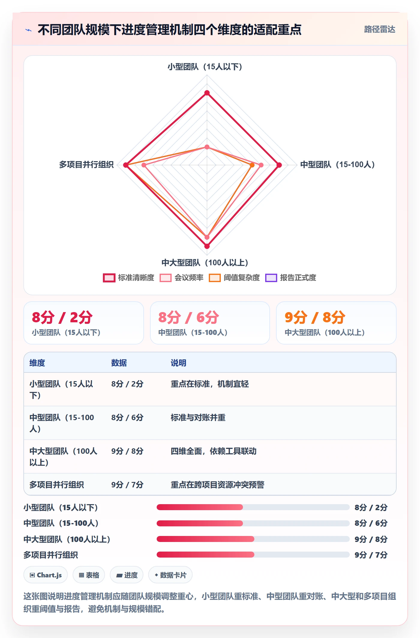 进度管理如何做好实际进度?PMO风险控制与操作步骤