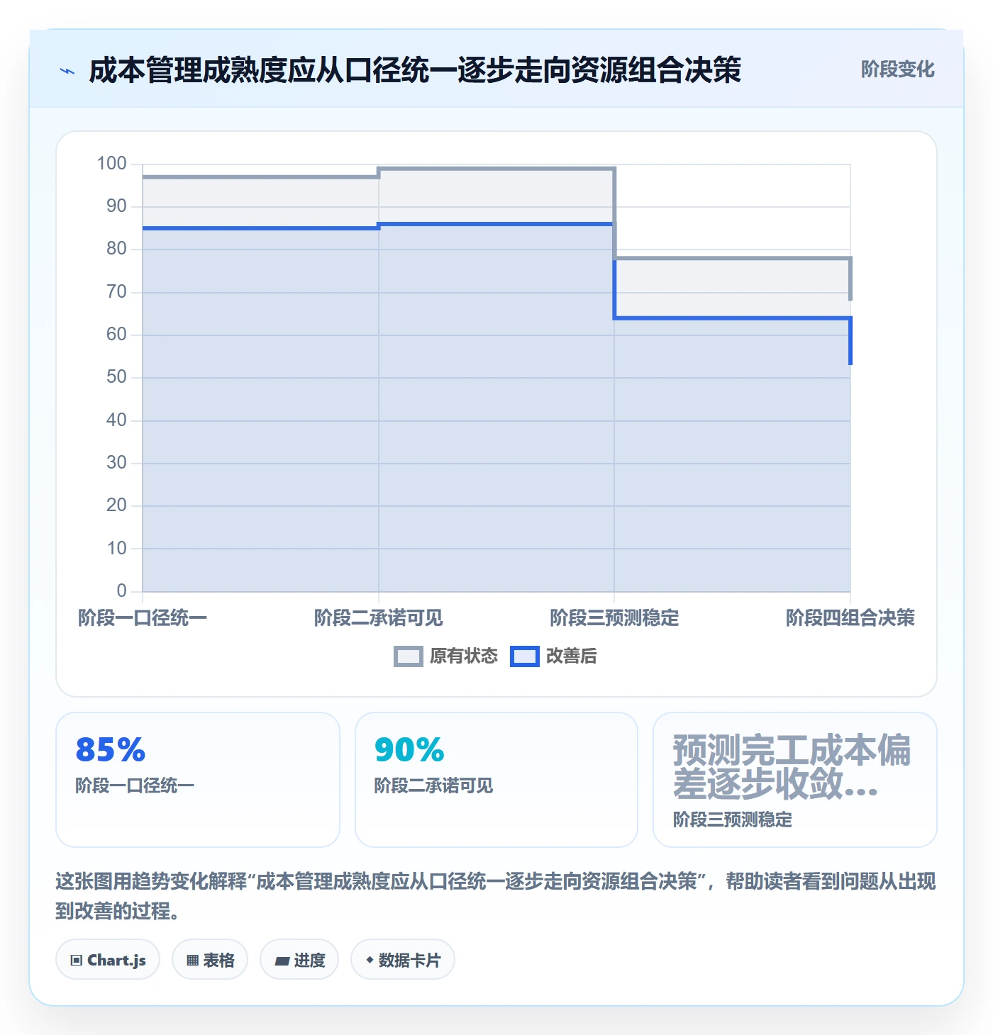 费用实操方法：跨部门团队提升成本管理效率的最佳实践方法与模板