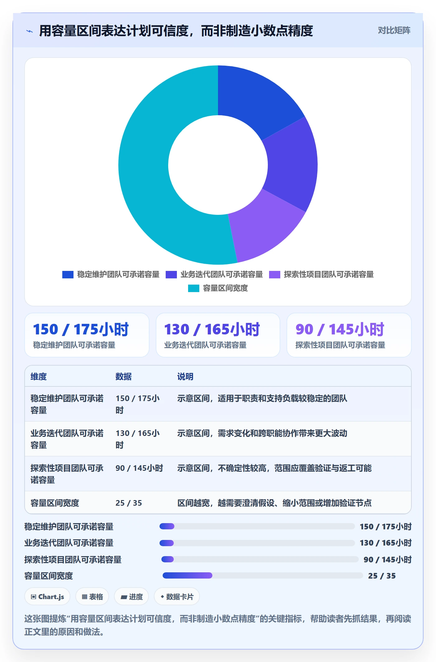 Capacity最佳实践:研发团队资源负载协同管理,常见问题
