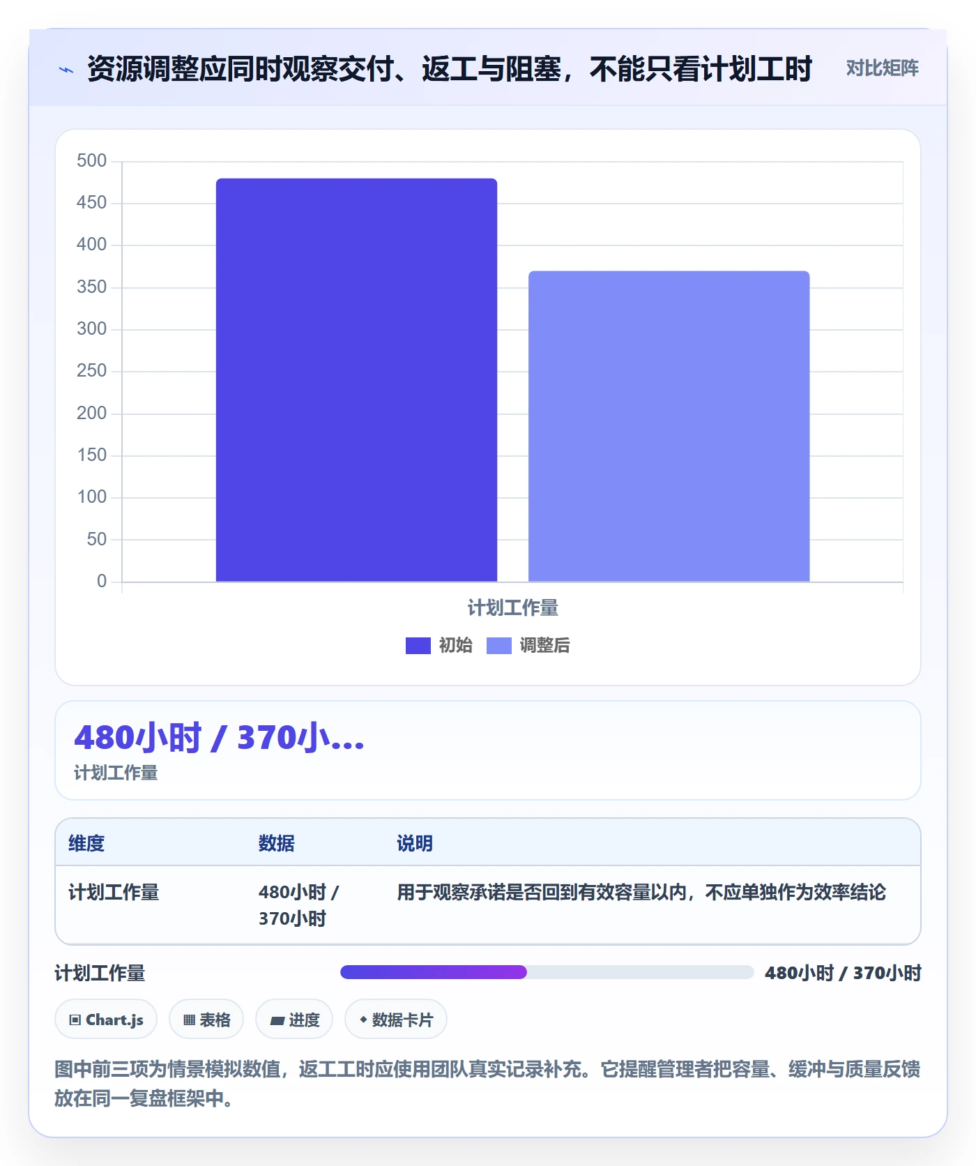 资源负载超负荷教程：实施团队实操方法，避坑指南