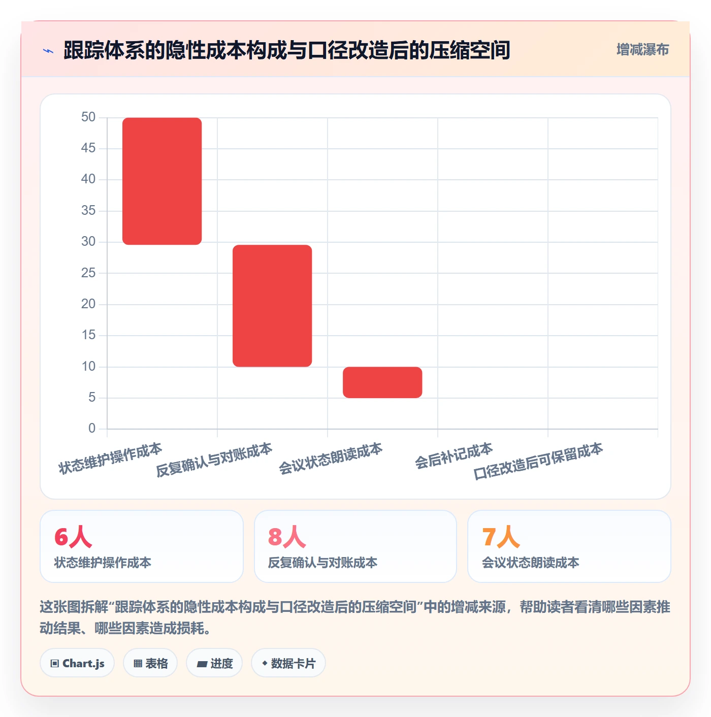 追踪管理方法大全:产品经理进度跟踪效率提升落地清单