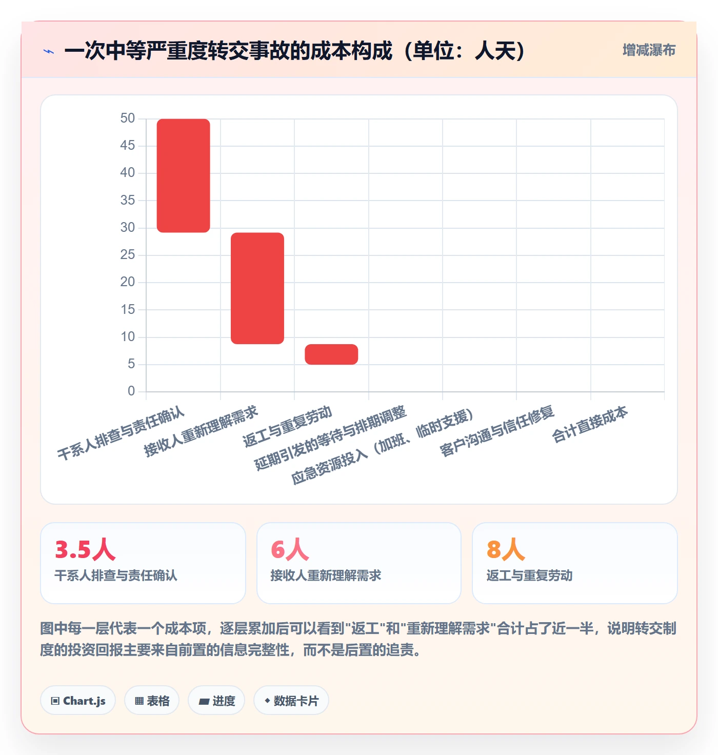 转交管理方法大全：项目经理任务分派制度设计落地清单