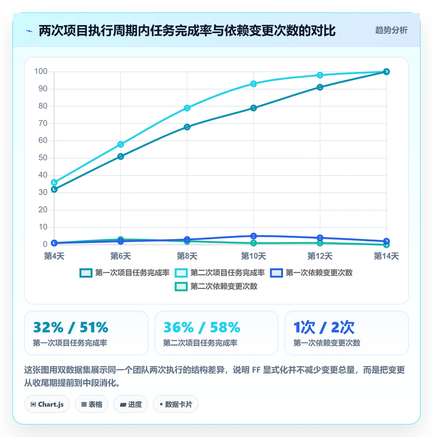 任务依赖如何做好FF?项目负责人入门指南与操作步骤
