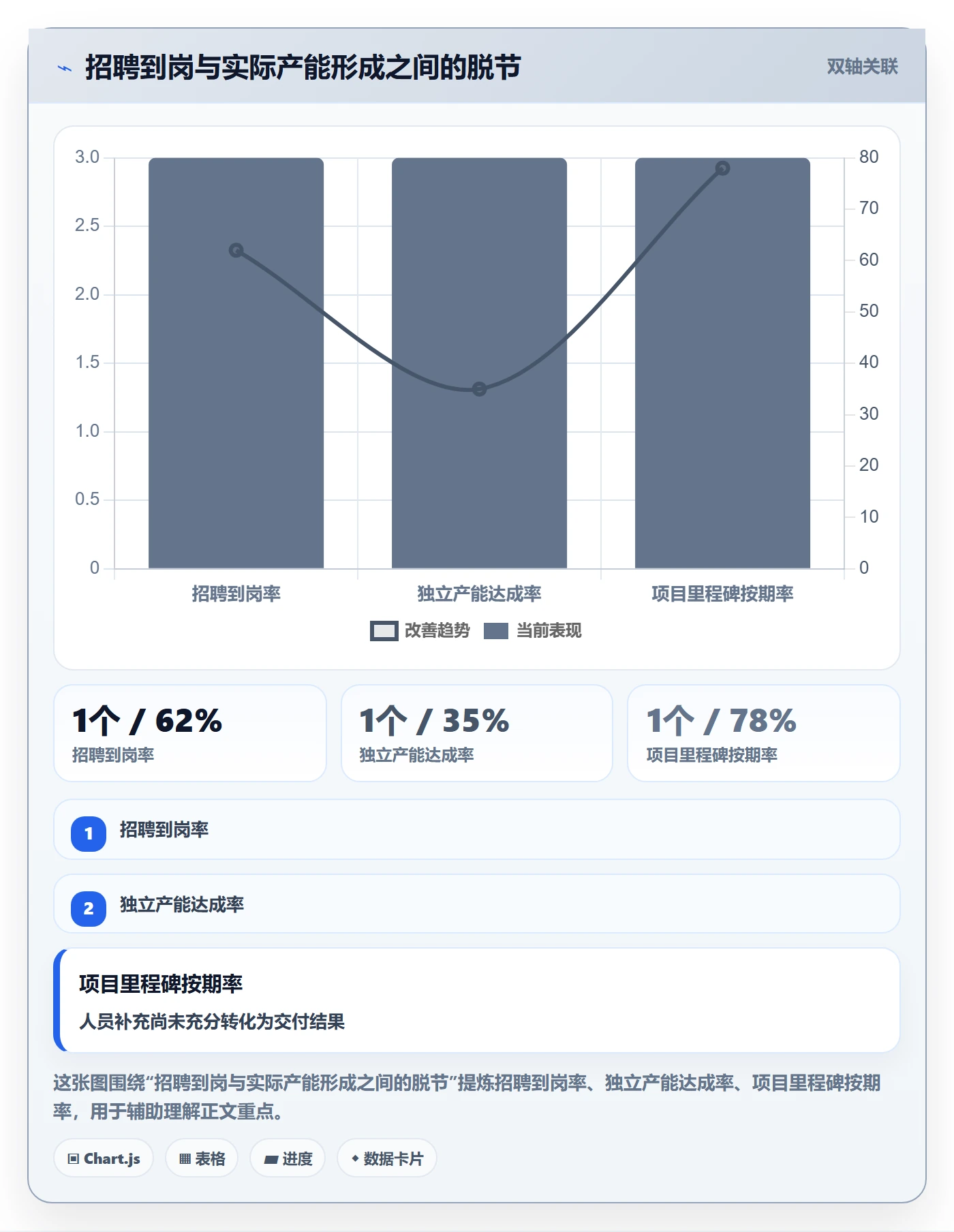 人力资源计划如何做好人力规划？跨部门团队入门指南与操作步骤
