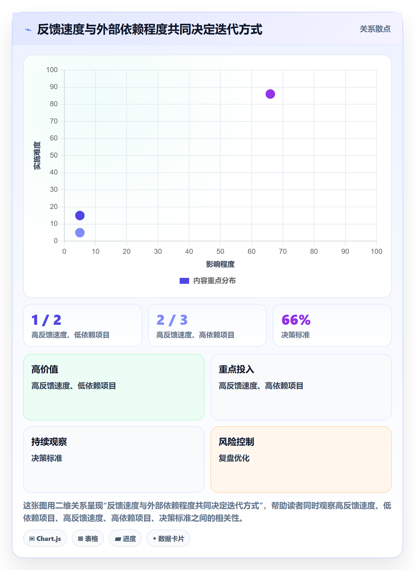 敏捷管理指南:企业管理者如何做好敏捷项目,落地方案全流程