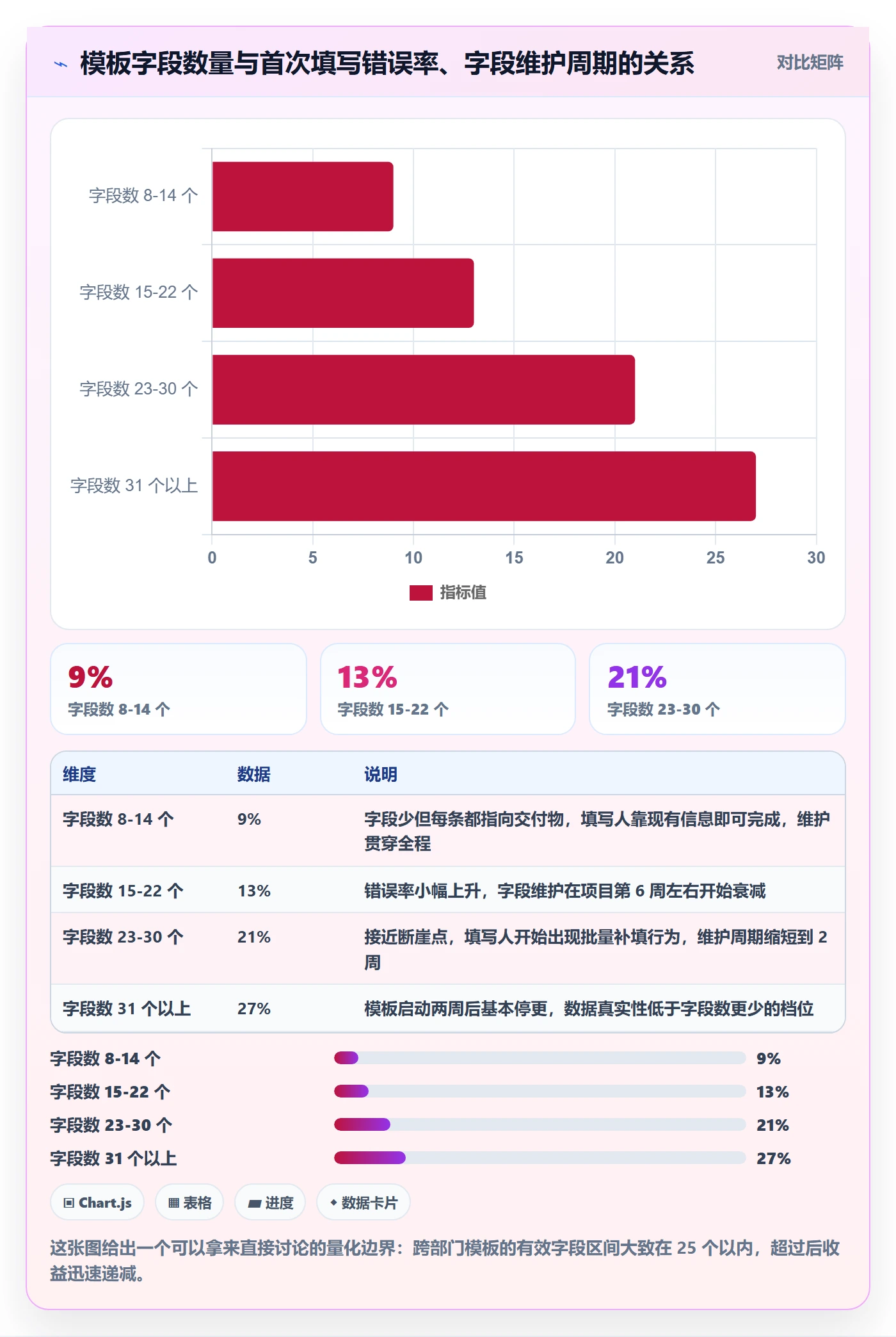 项目模板流程与规范:跨部门团队项目模板最佳实践关键指标