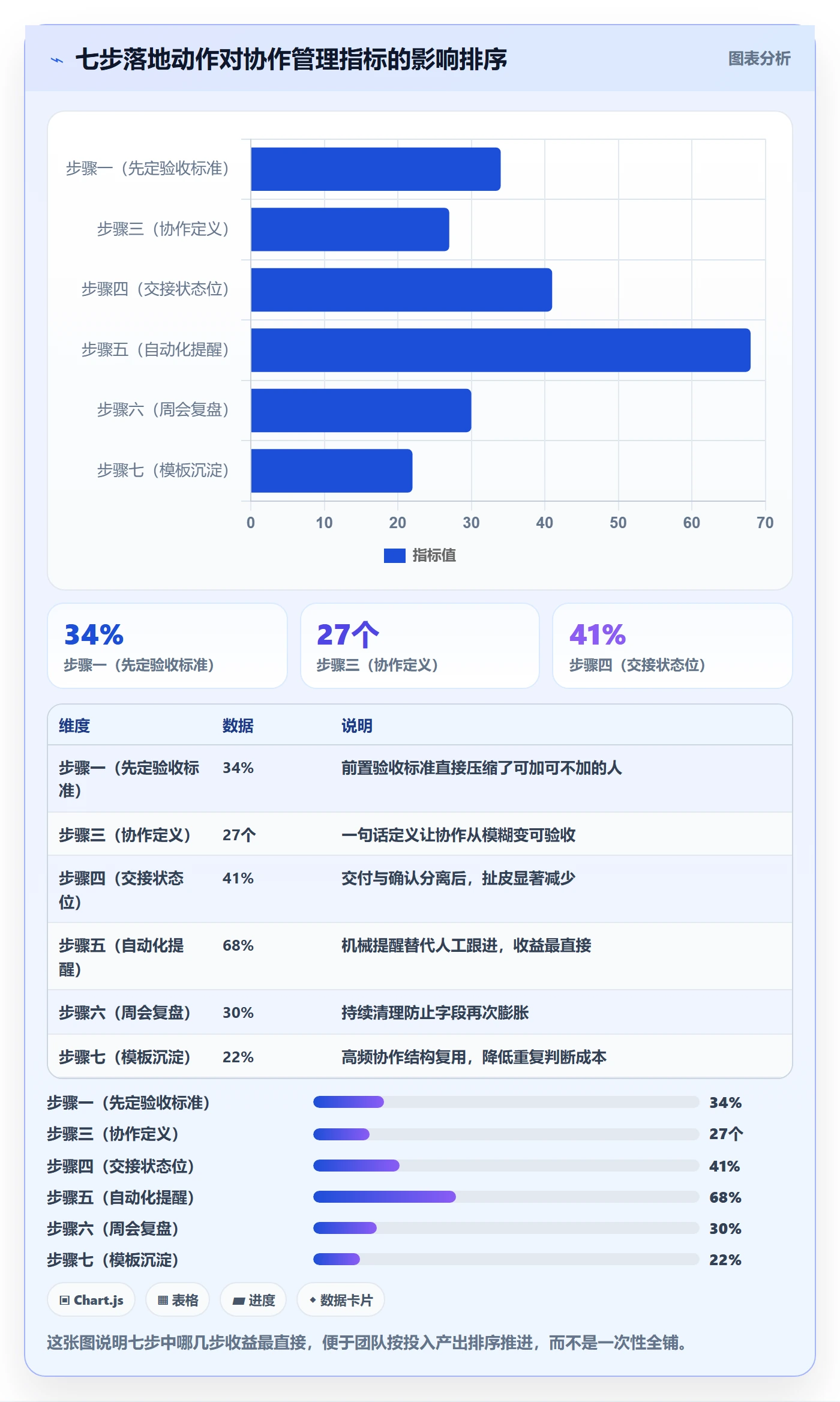 任务管理如何做好协作人?产品经理流程优化与操作步骤