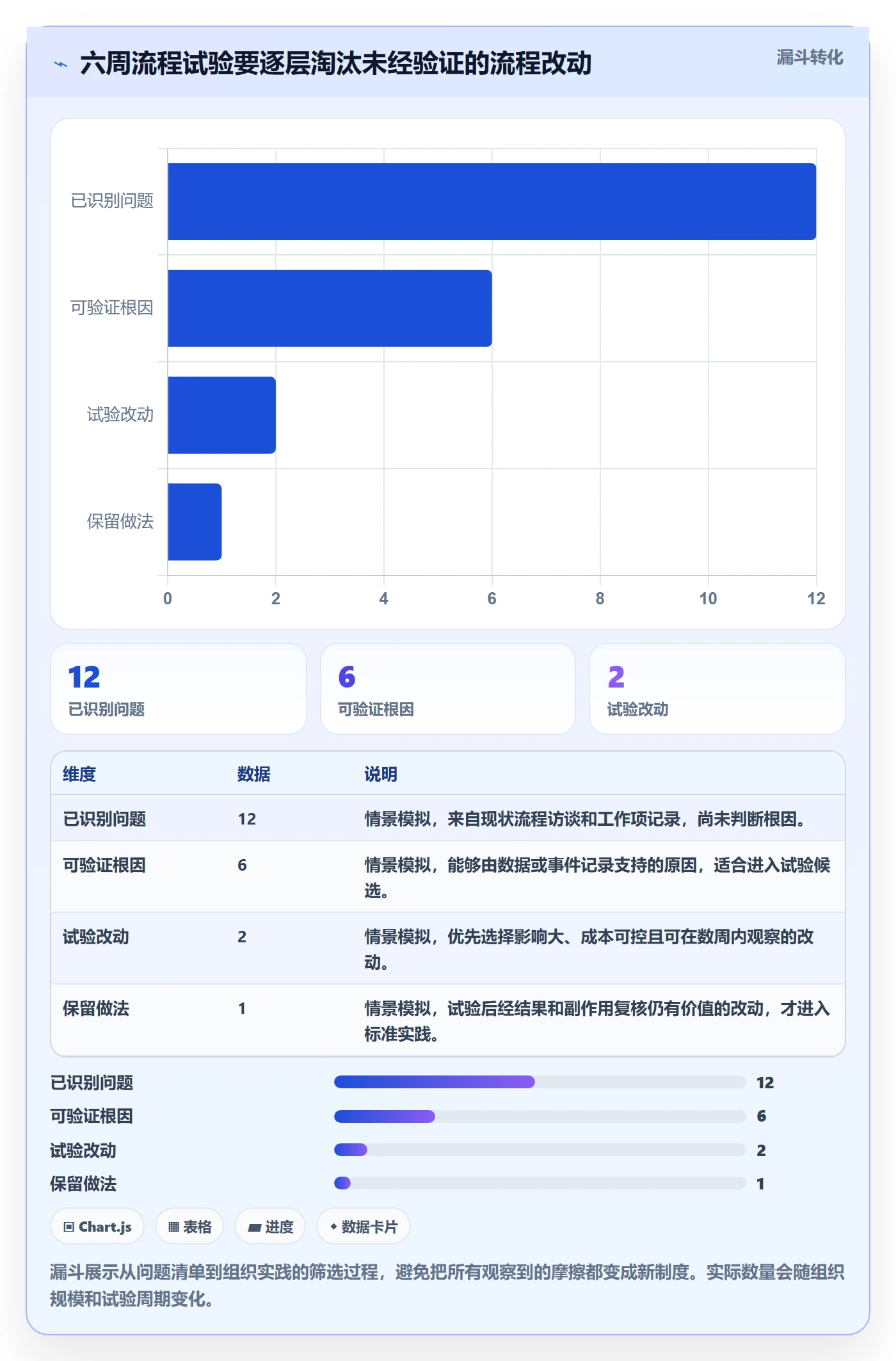 Sprint实操方法：PMO提升敏捷项目效率的流程优化方法与模板