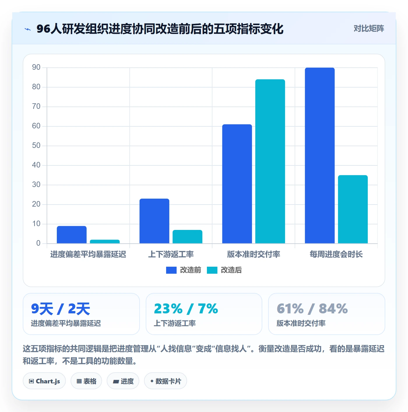实际进度管理指南:项目成员如何做好进度管理,协同管理全流程