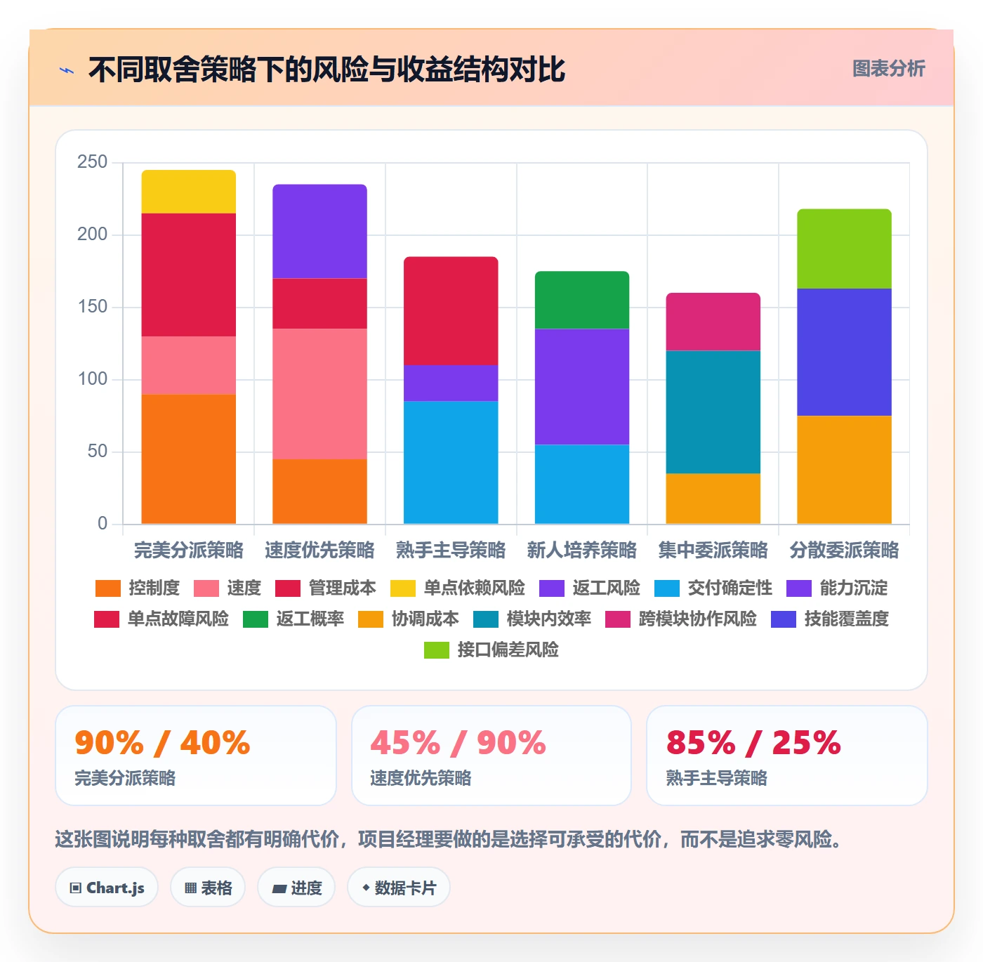 任务分派委派教程：项目经理风险控制，避坑指南