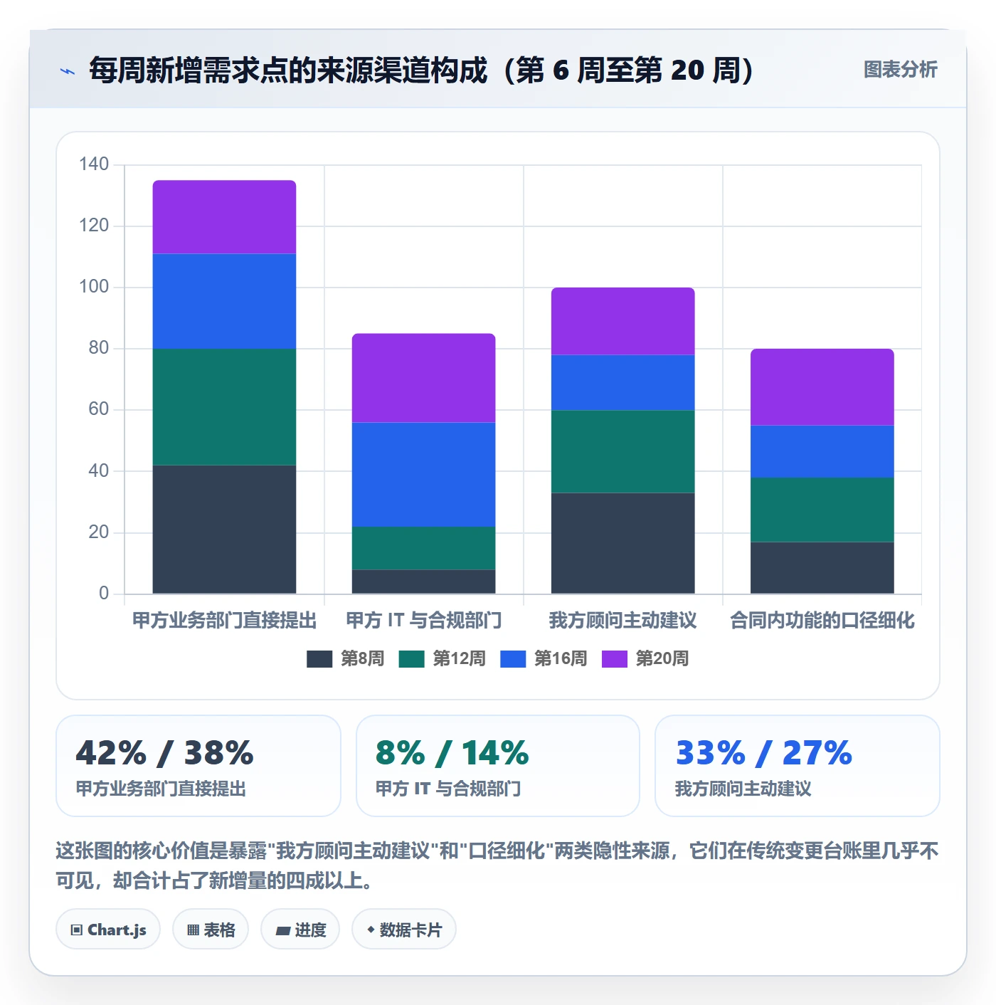 交付范围落地方案:项目负责人开展项目范围的最佳实践案例解析