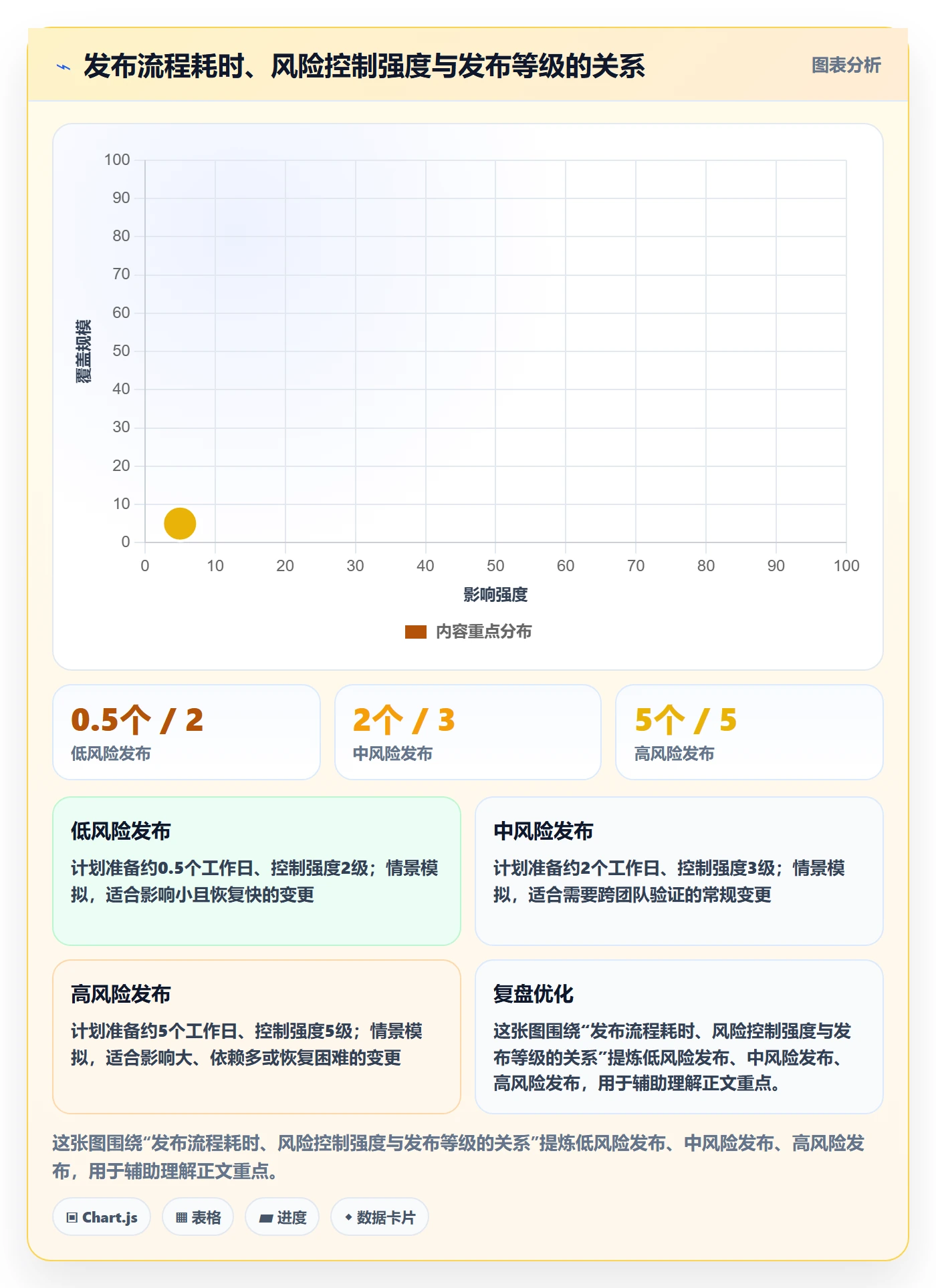 发布检查实操方法:PMO提升发布管理效率的制度设计方法与模板