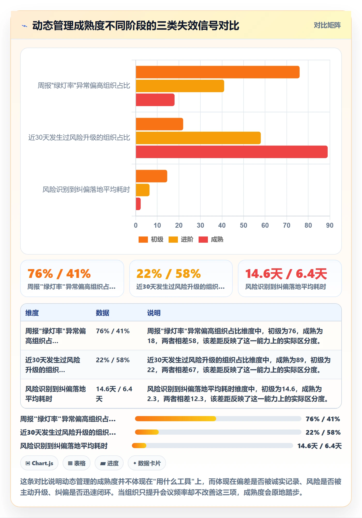 动态管理方法大全：企业管理者进度跟踪风险控制落地清单
