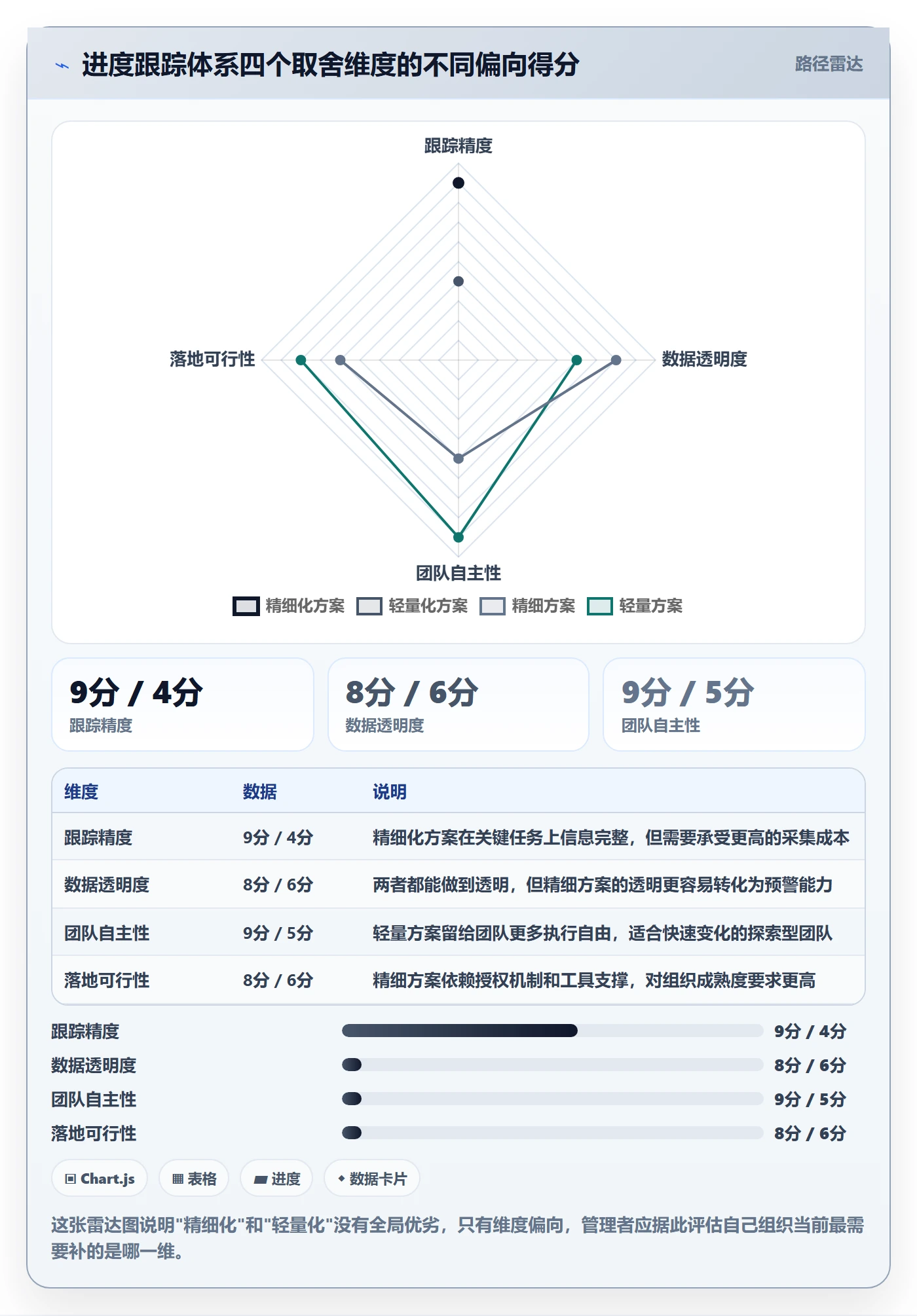 动态管理指南:企业管理者如何做好进度跟踪,最佳实践全流程