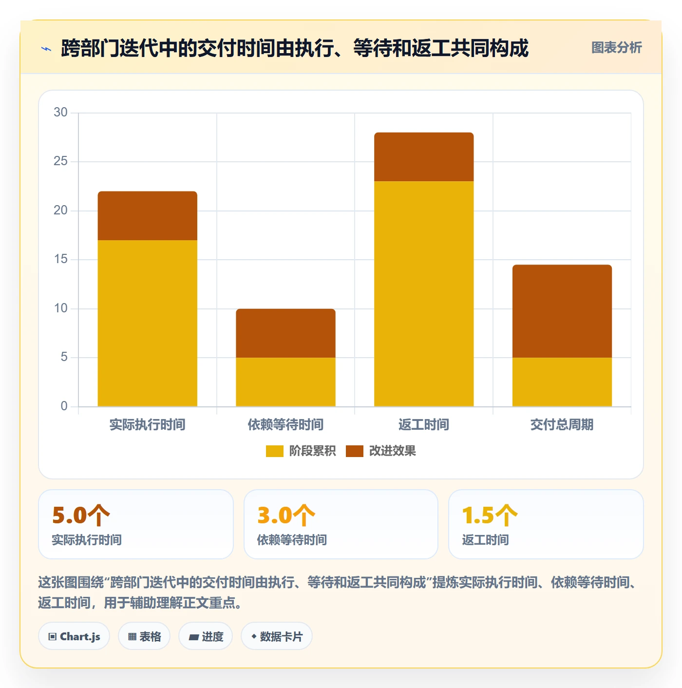 迭代规划流程与规范：跨部门团队需求排期最佳实践关键指标
