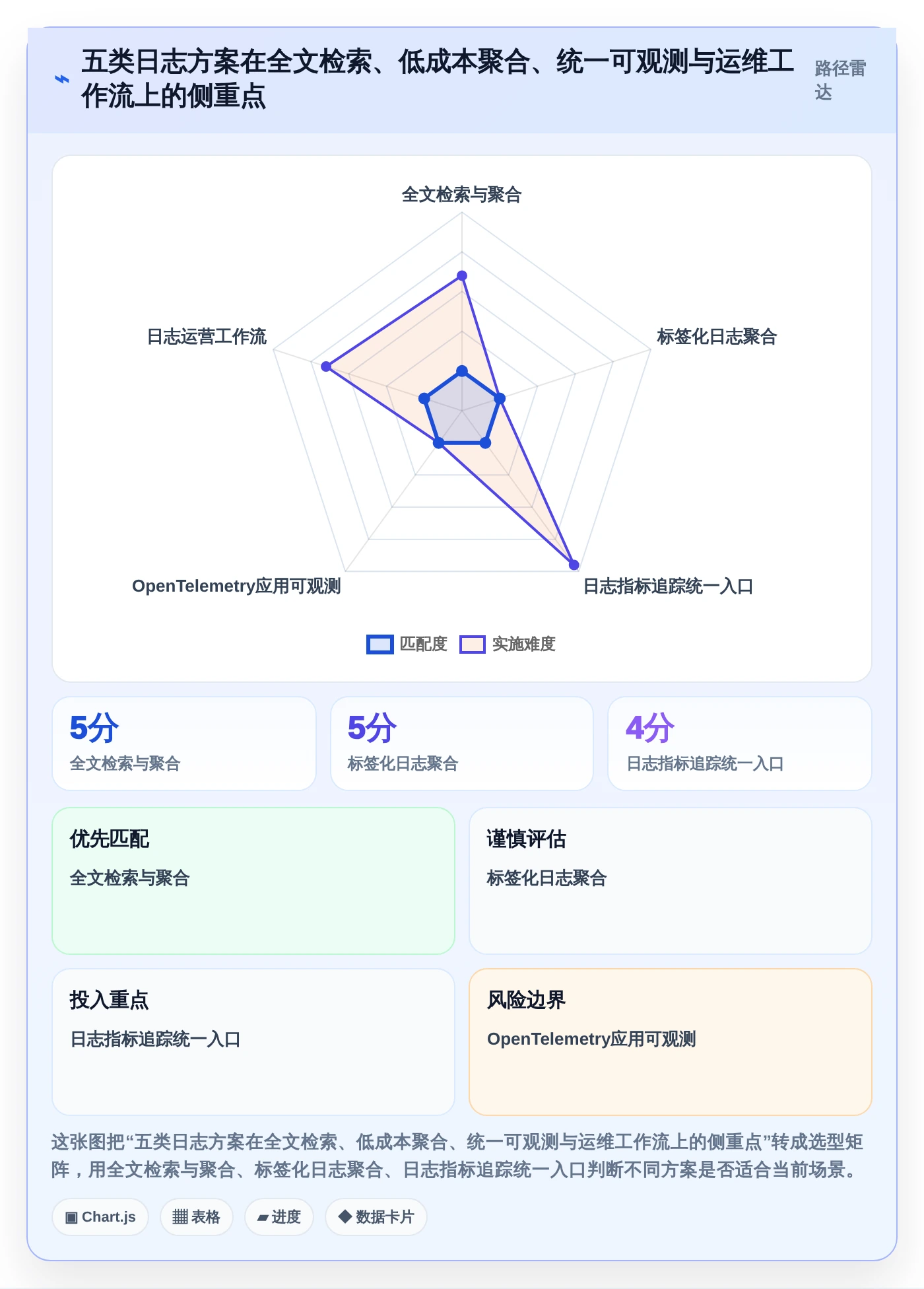 研发效率翻倍！2026年最值得投资的5大日志管理系统源码解决方案