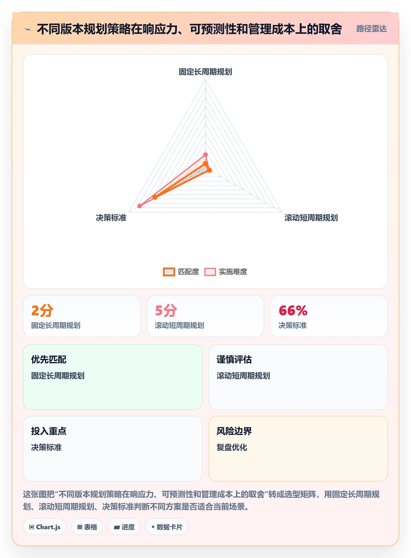 版本规划实操方法:项目负责人提升需求排期效率的协同管理方法与模板