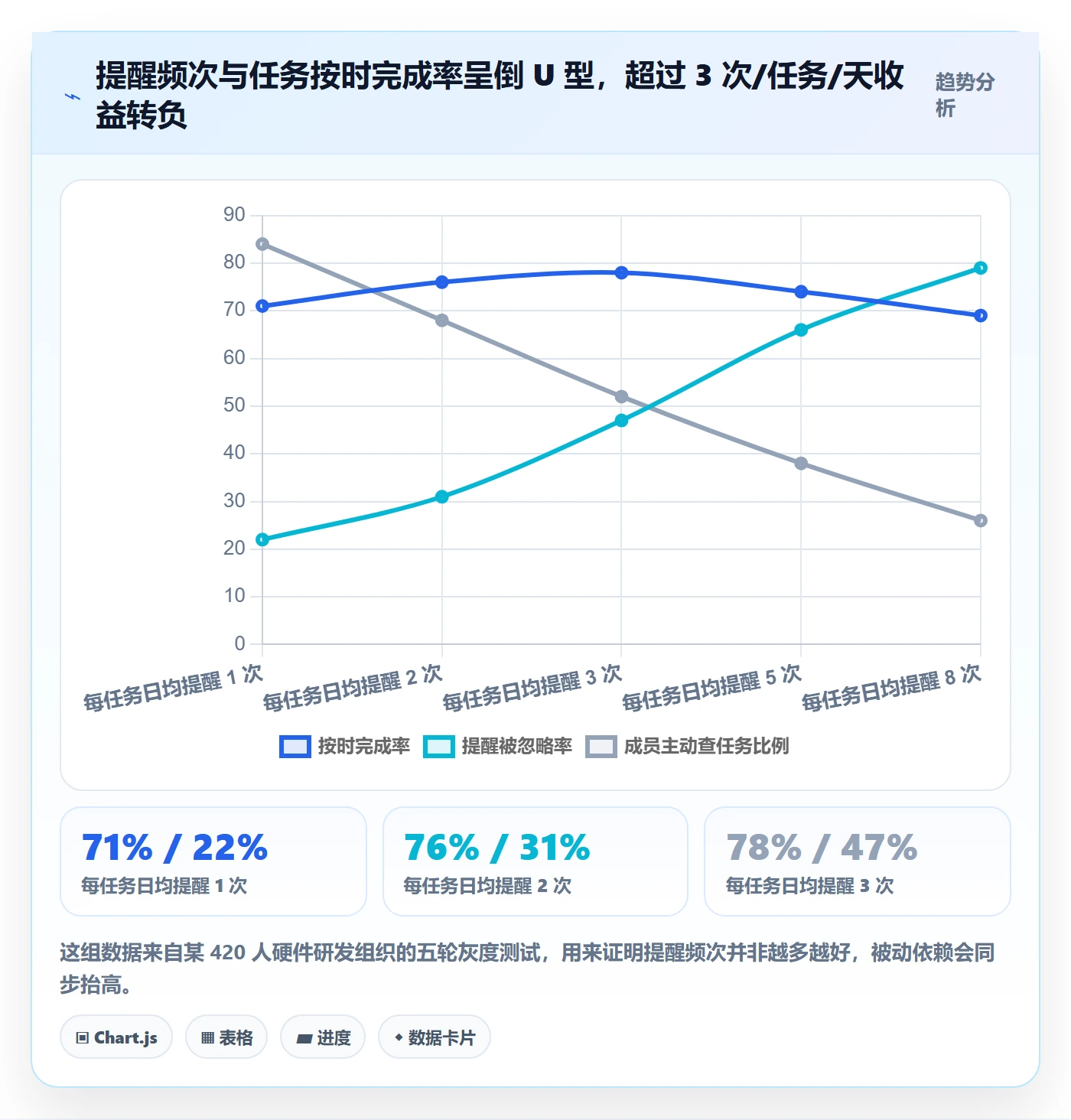 提前提醒落地方案：项目成员开展任务提醒的风险控制案例解析