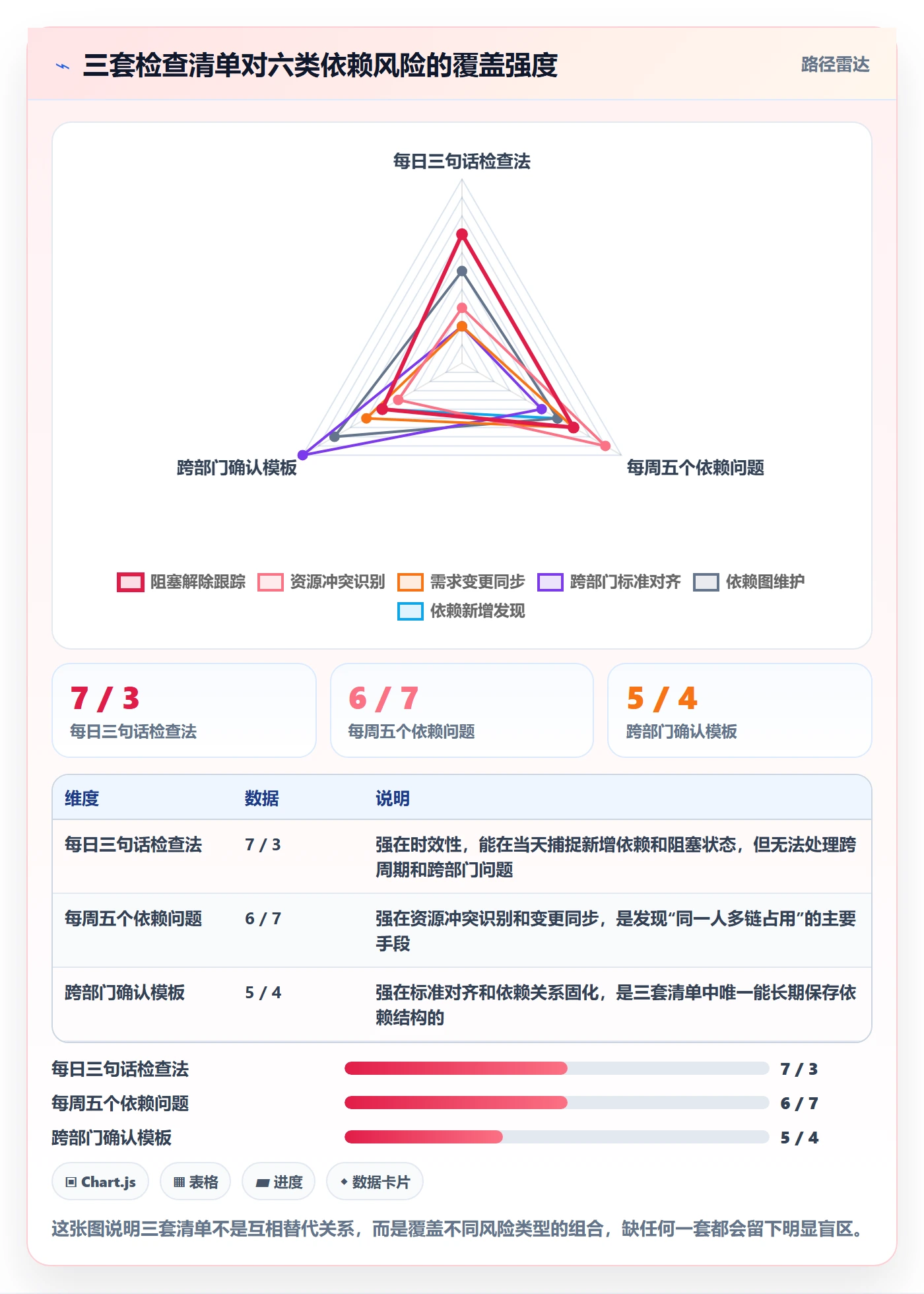 任务依赖依赖冲突全流程:项目成员落地方案与一文讲清