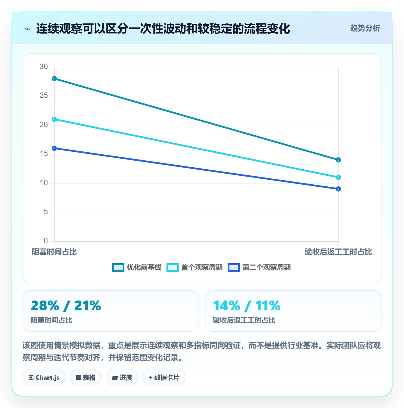 Epic流程与规范：产品经理敏捷项目流程优化关键指标