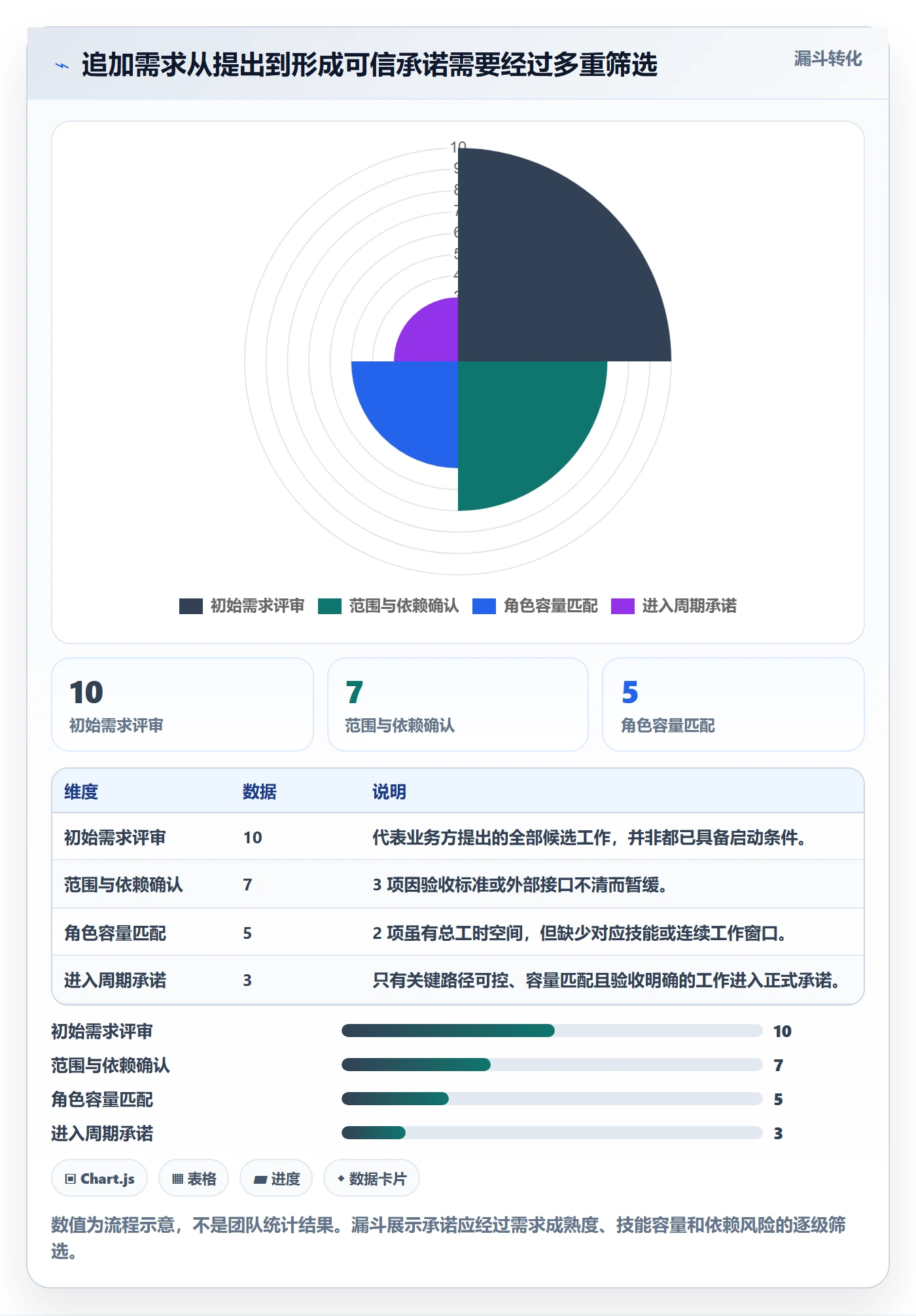 可用工时管理方法大全:研发团队人力资源计划落地方案落地清单