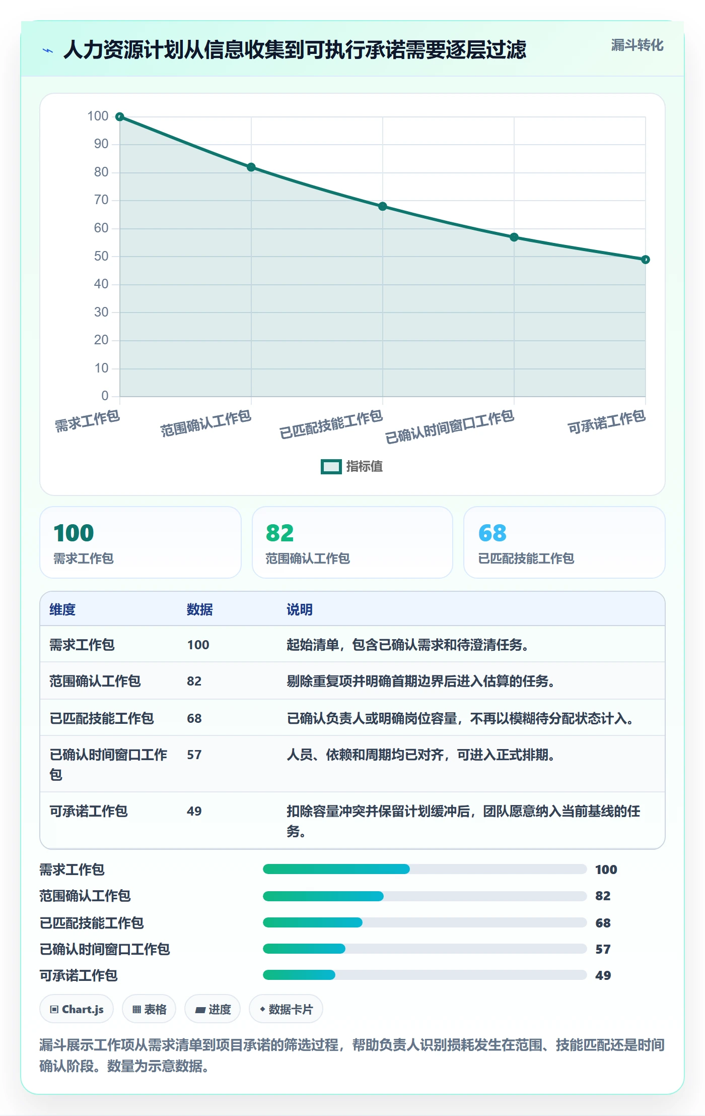 可用工时怎么做？项目负责人协同管理：人力资源计划从0到1