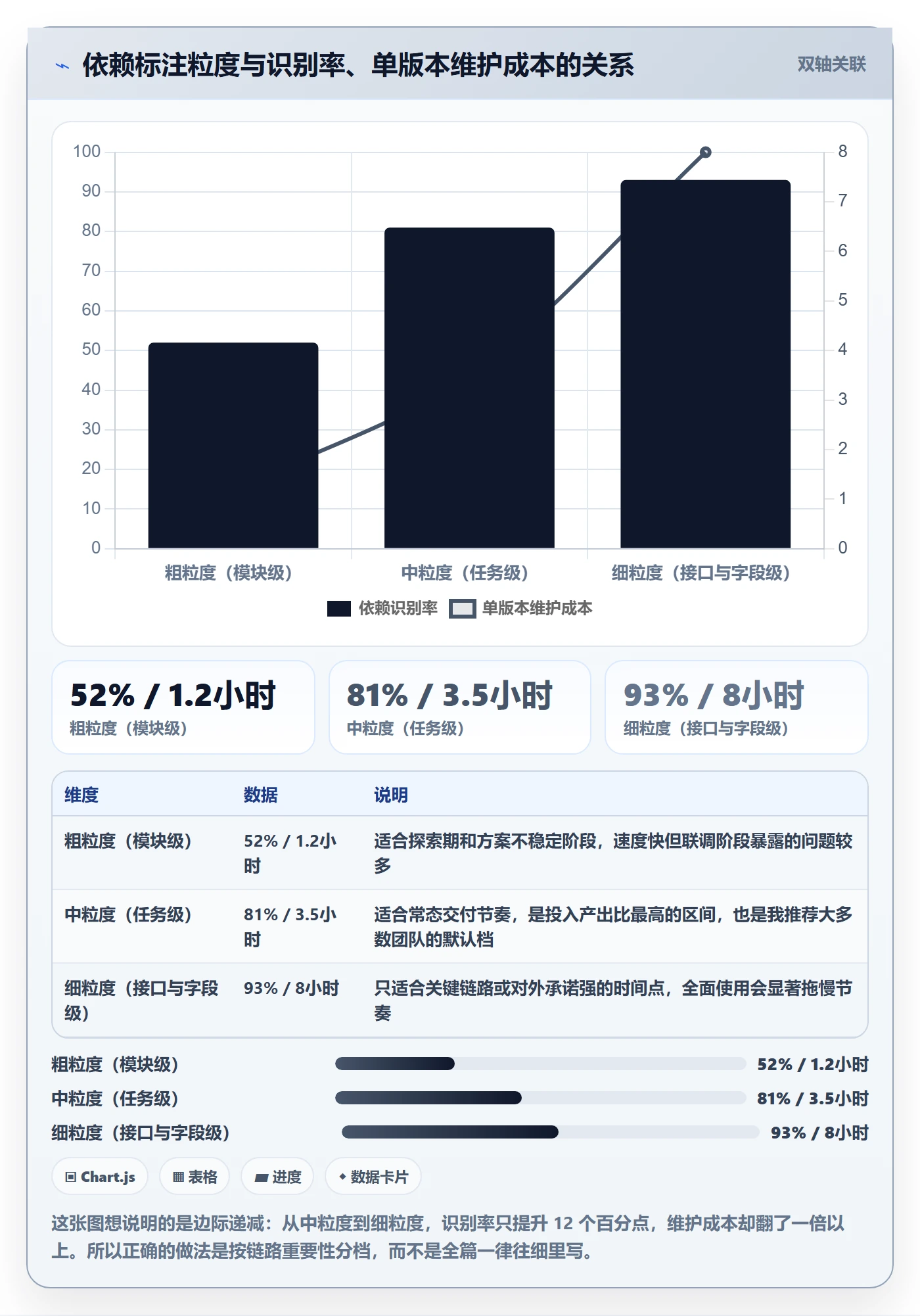 FS怎么做?产品经理实操方法:任务依赖从0到1